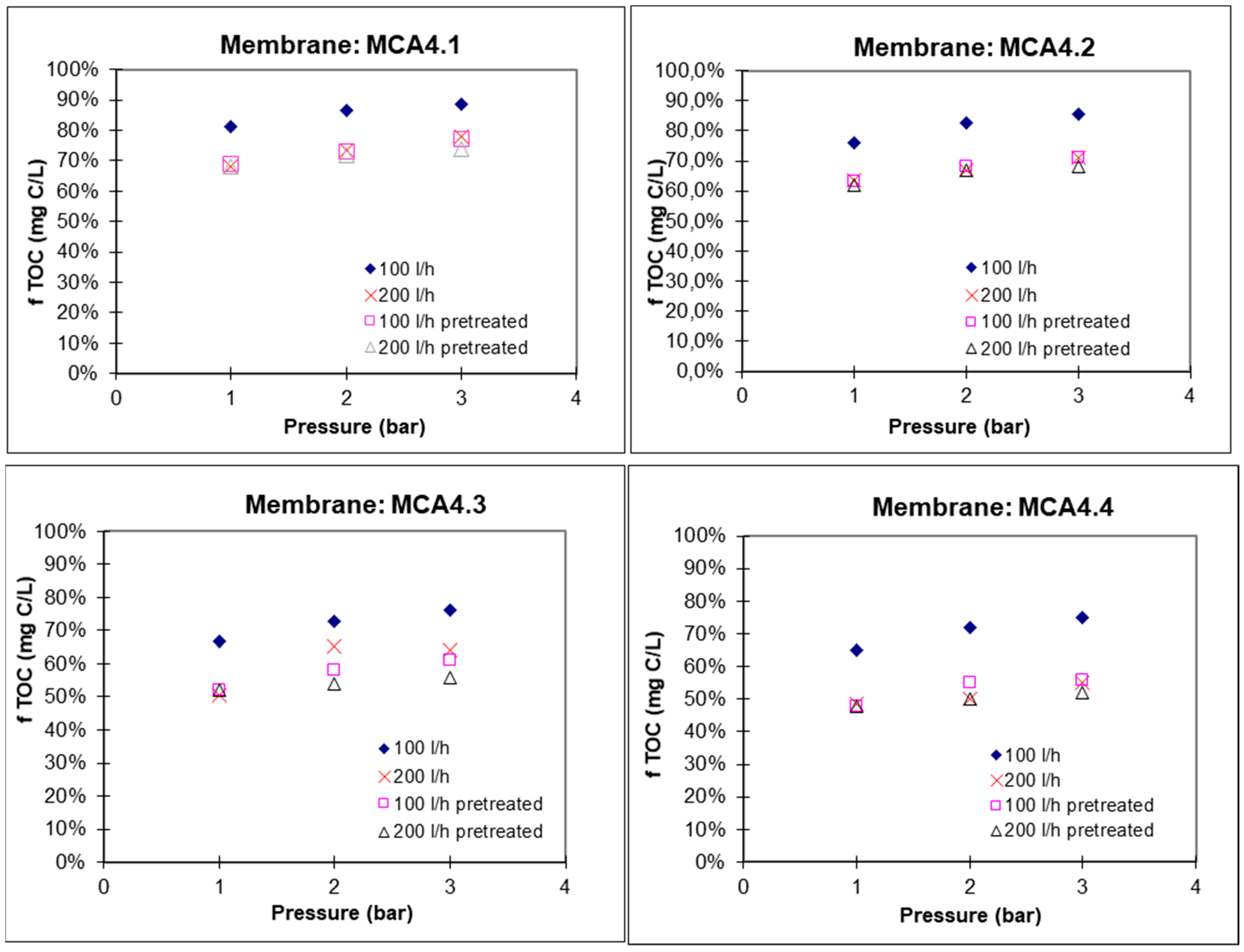 Processes 09 02182 g001