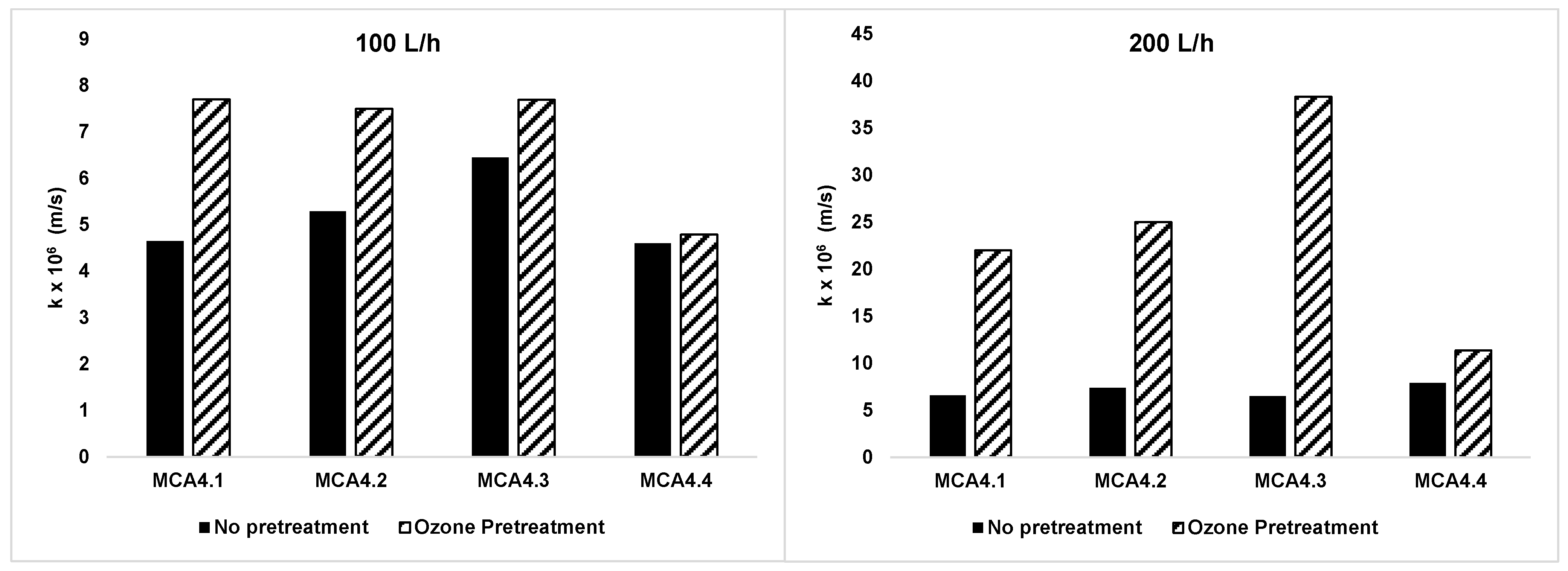 Processes 09 02182 g003