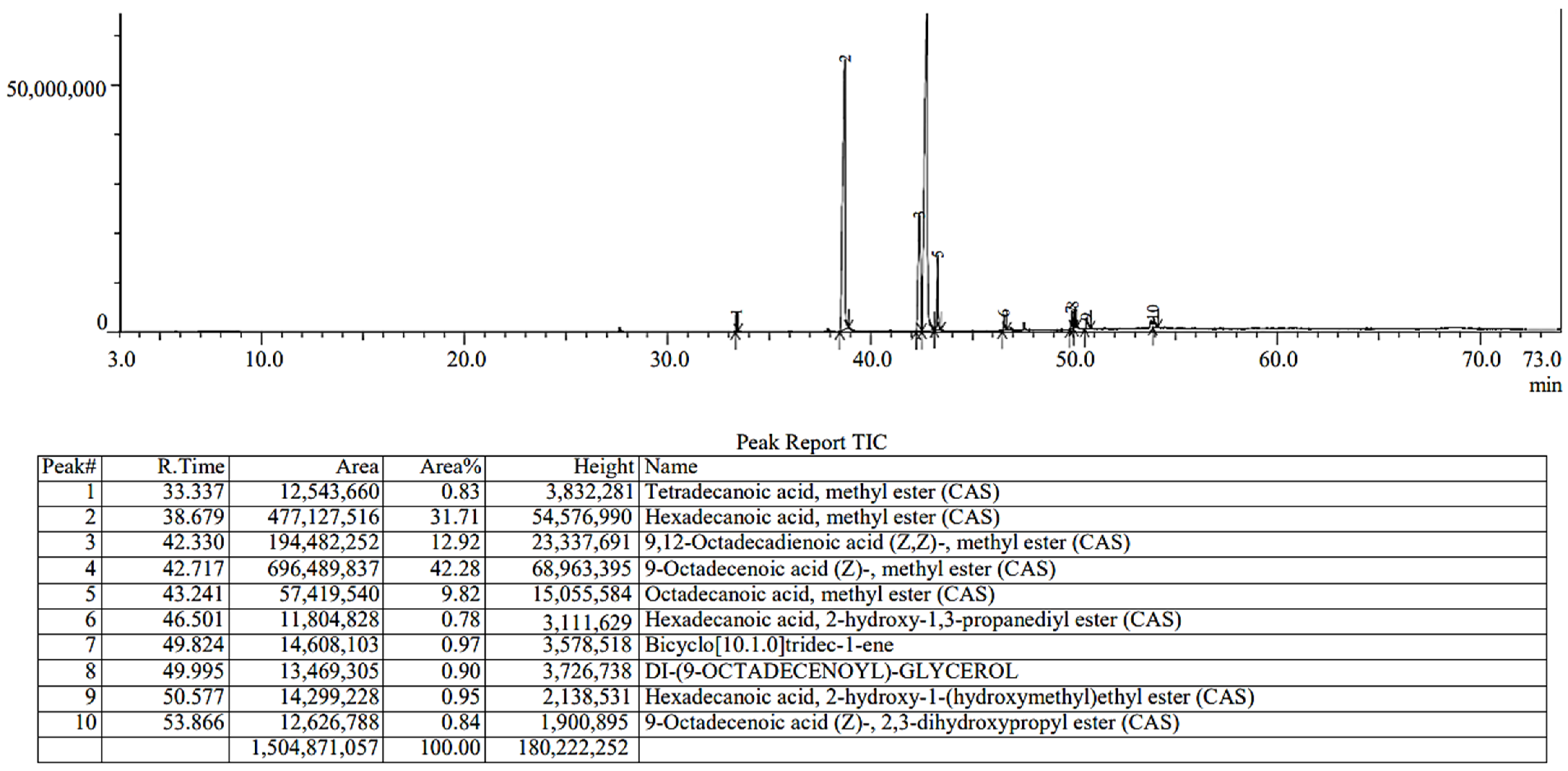 Processes 09 02183 g001 550