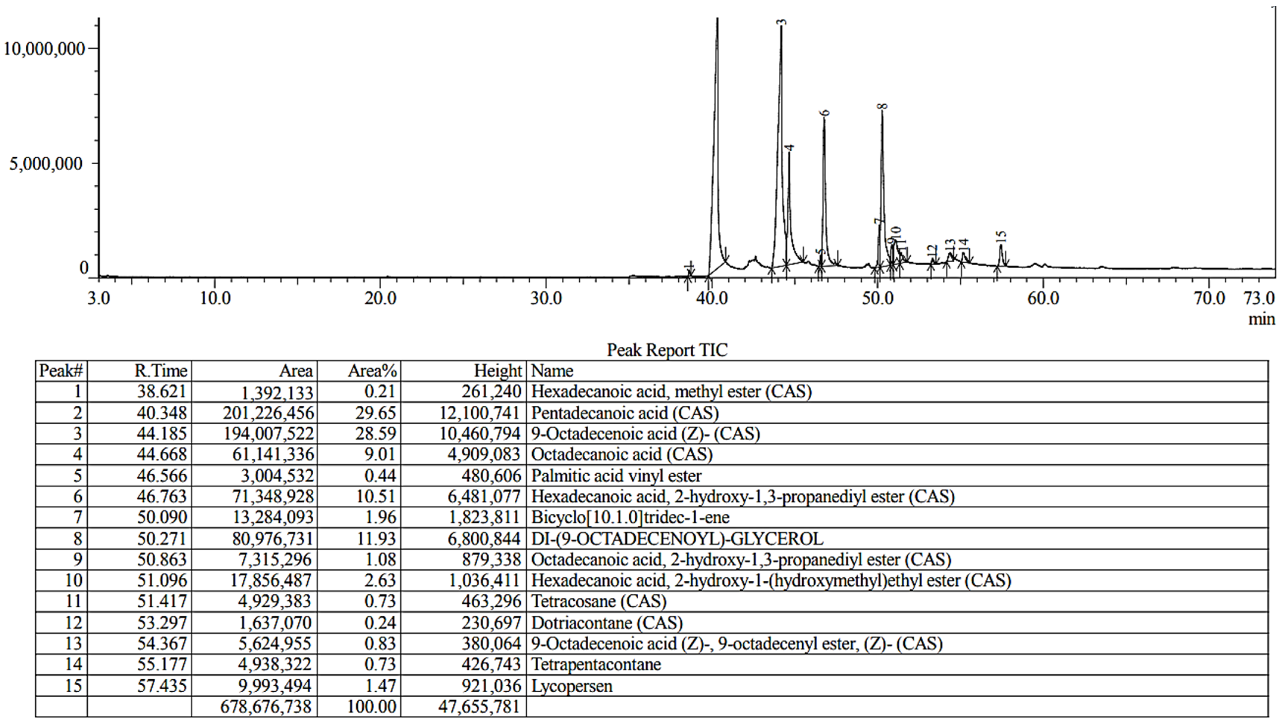 Processes 09 02183 g002 550