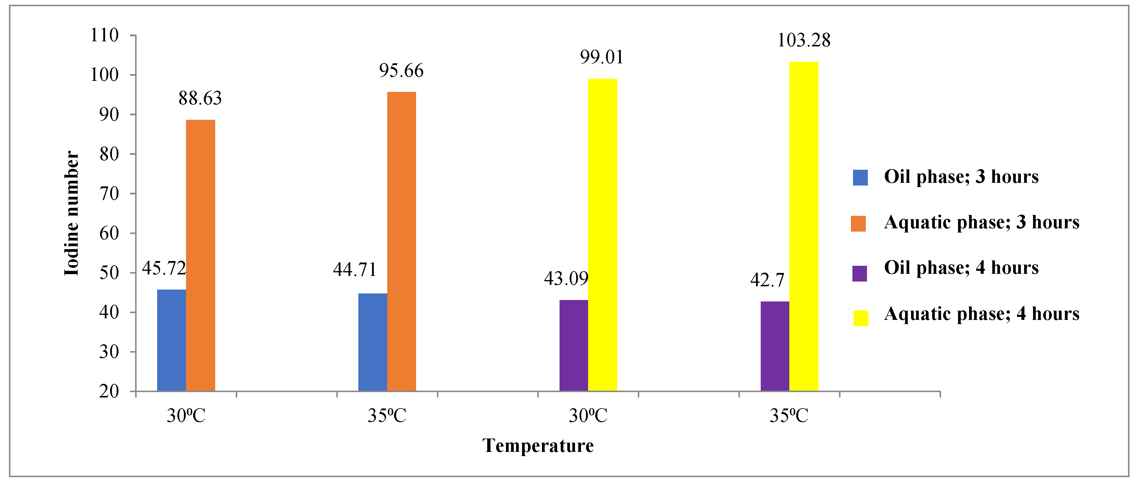 Processes 09 02183 g004 550