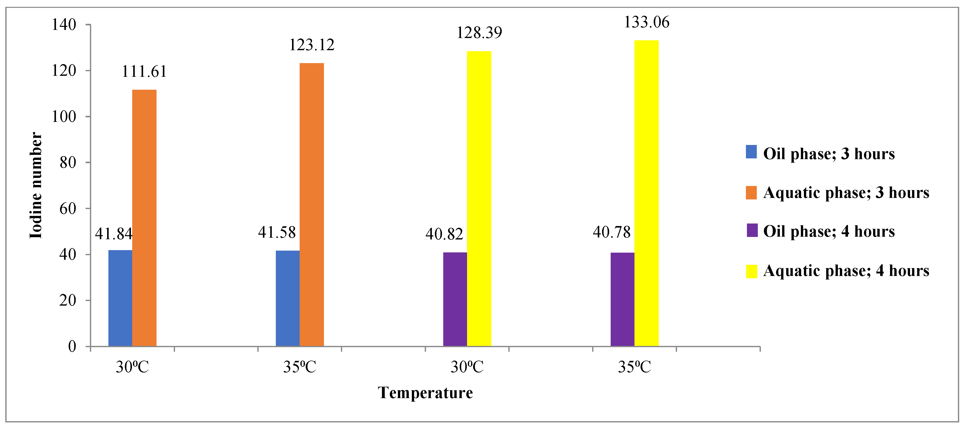 Processes 09 02183 g005 550
