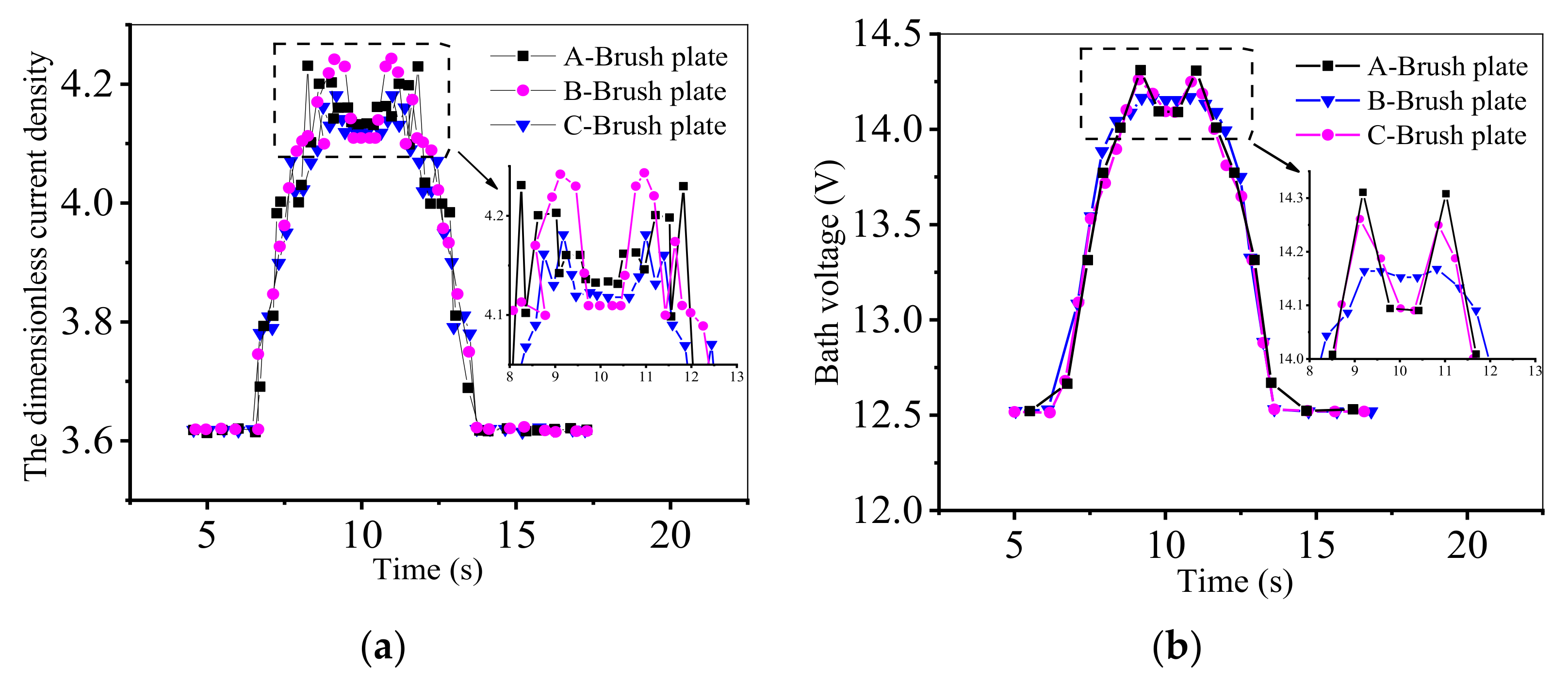 Processes 09 02186 g011a