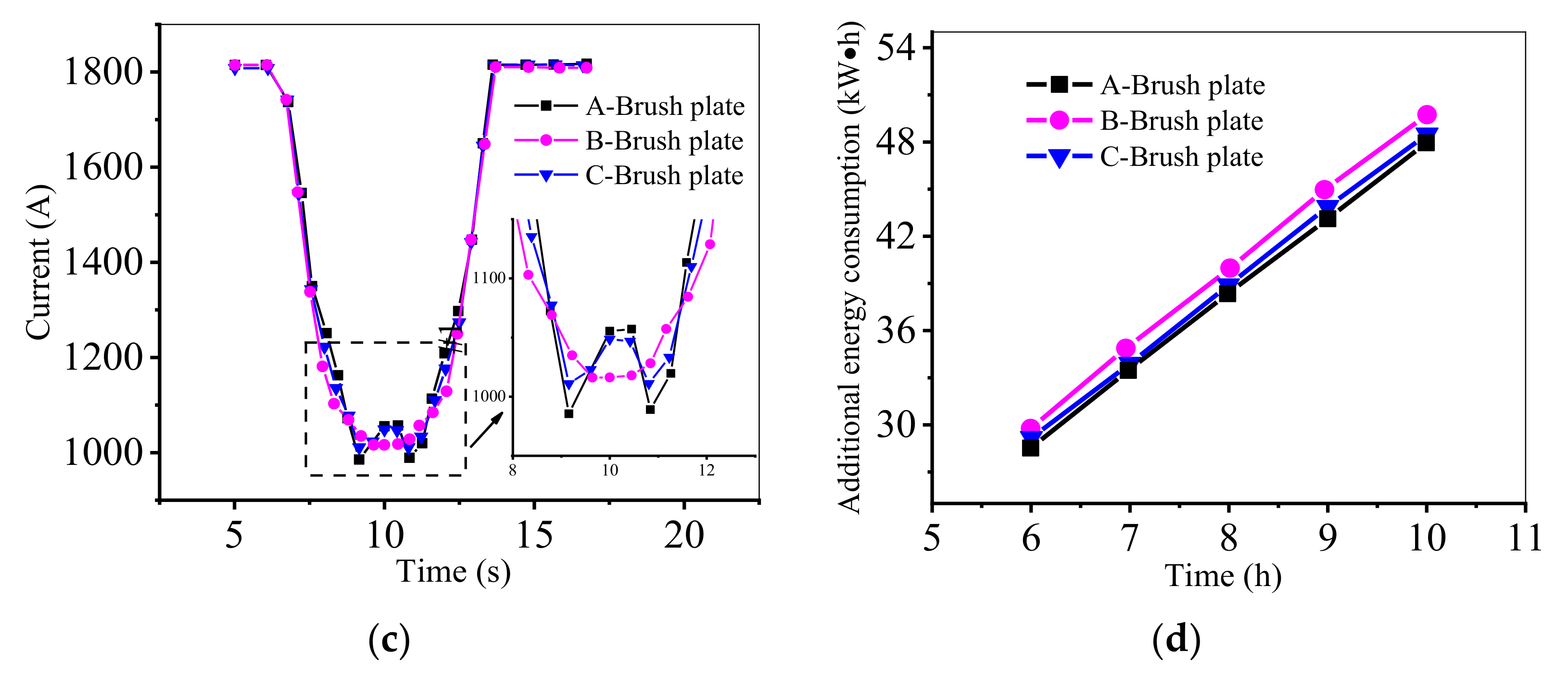 Processes 09 02186 g011b