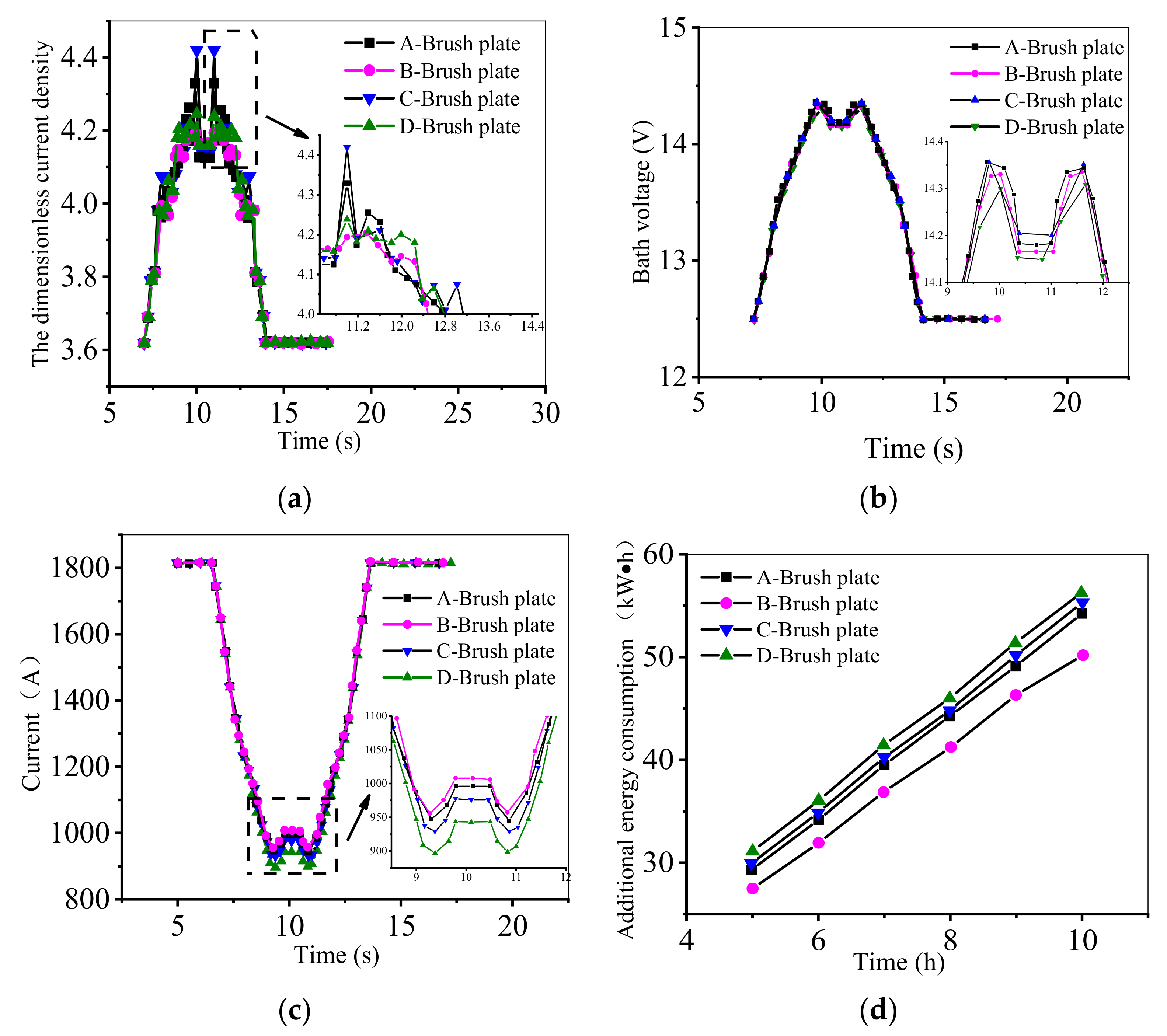 Processes 09 02186 g015