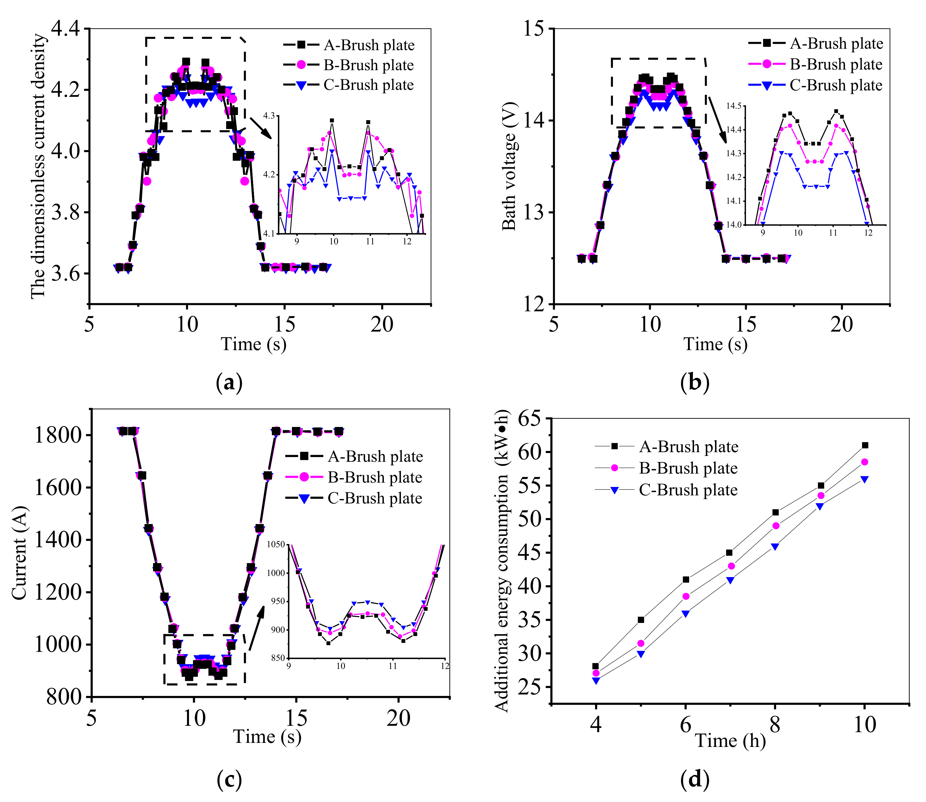 Processes 09 02186 g017