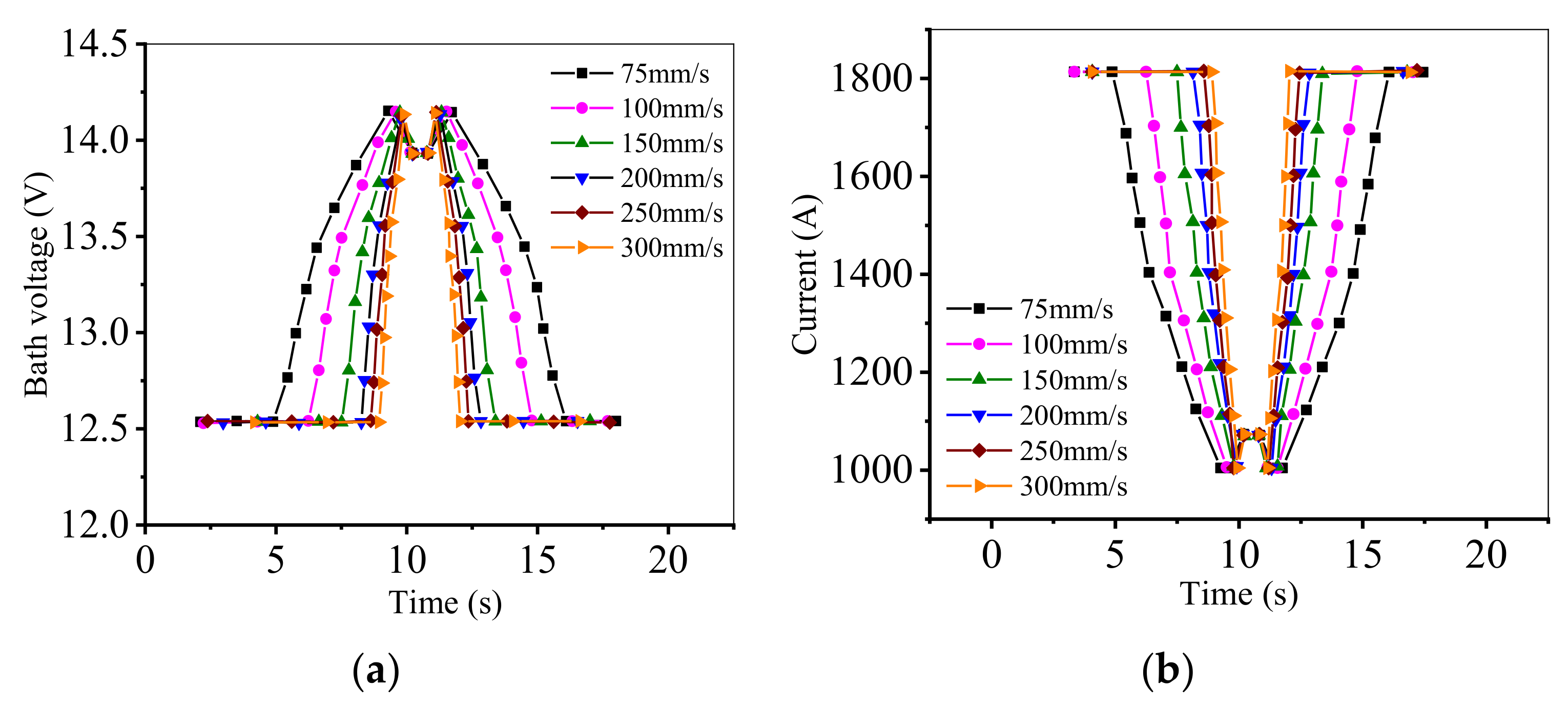 Processes 09 02186 g019