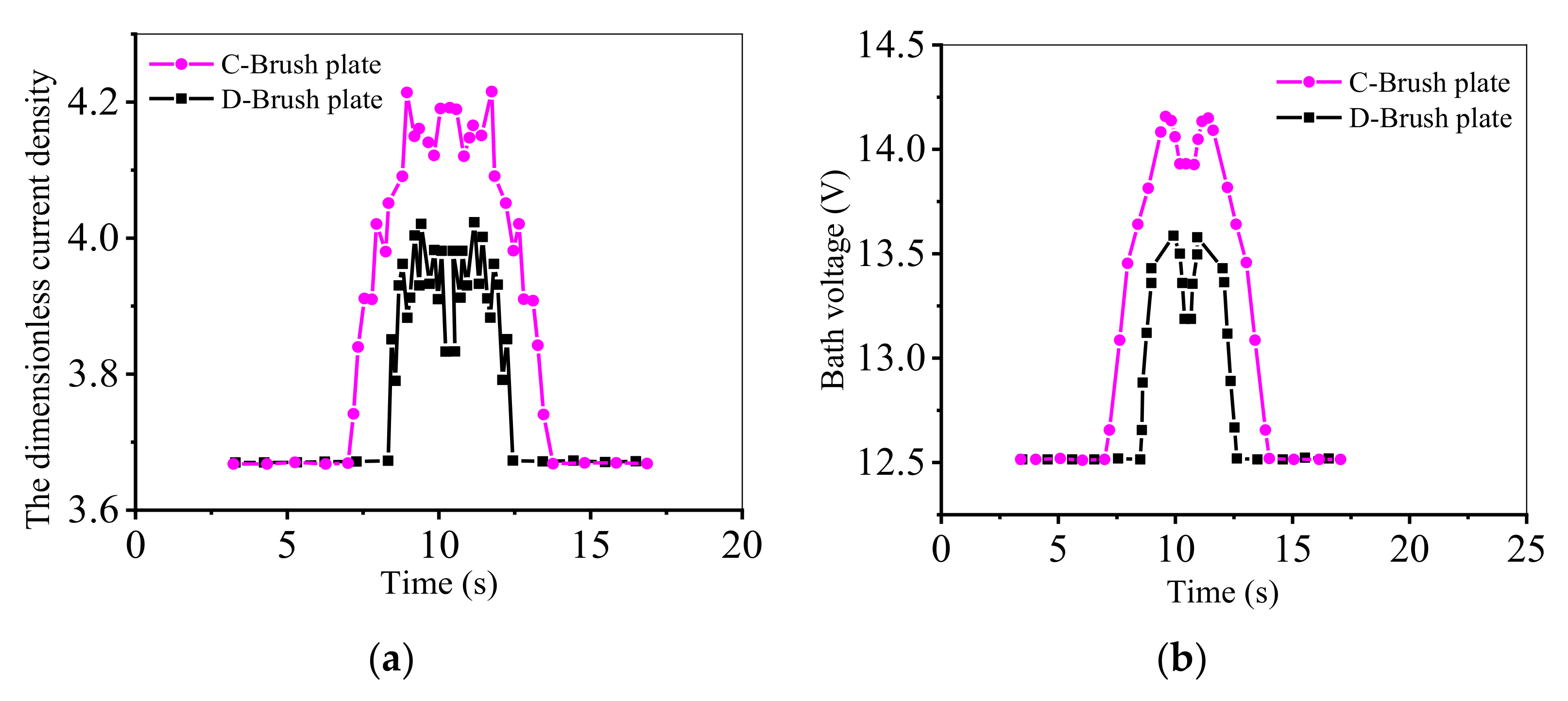 Processes 09 02186 g022a
