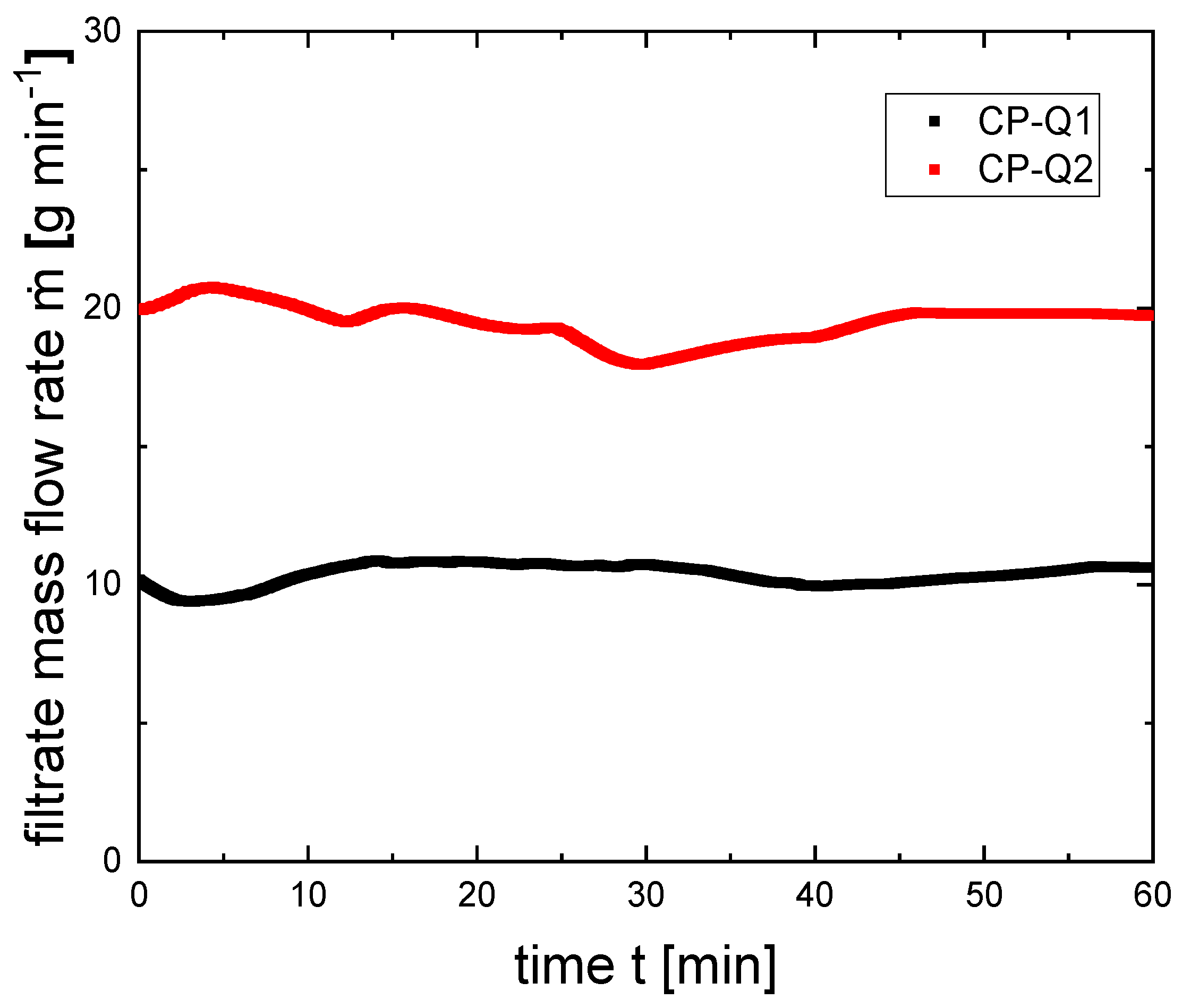 Processes 09 02187 g006