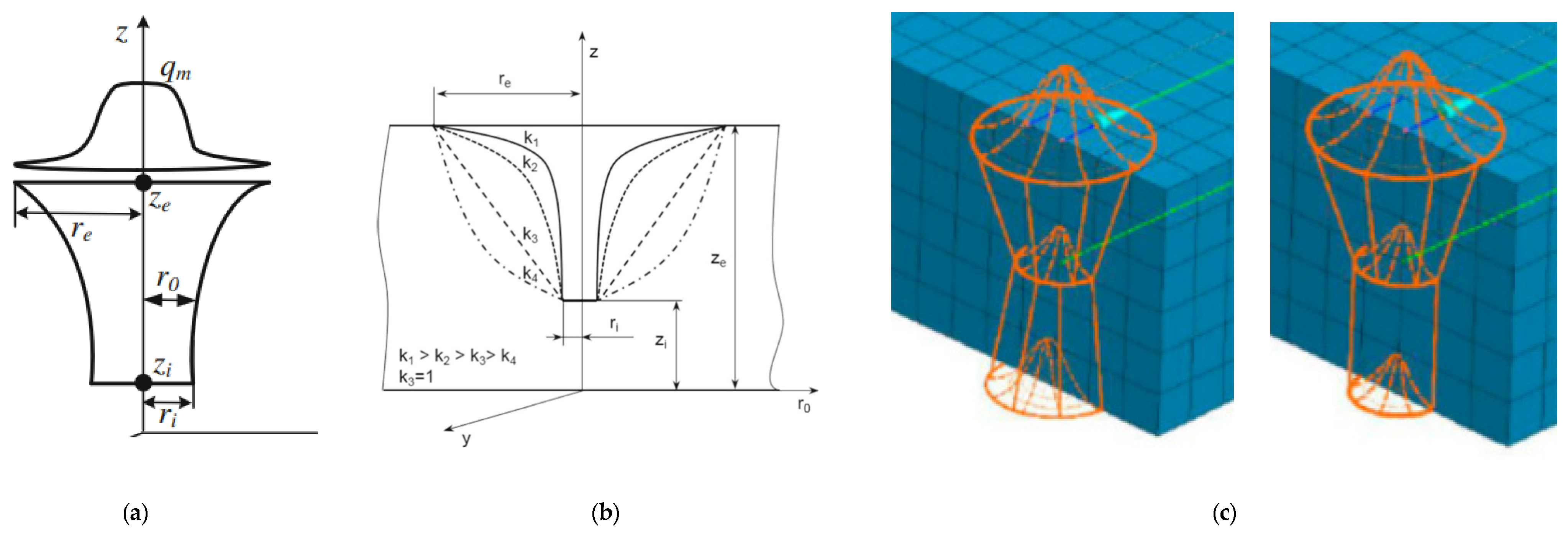 Processes 09 02188 g001 Processes 09 02188 g001