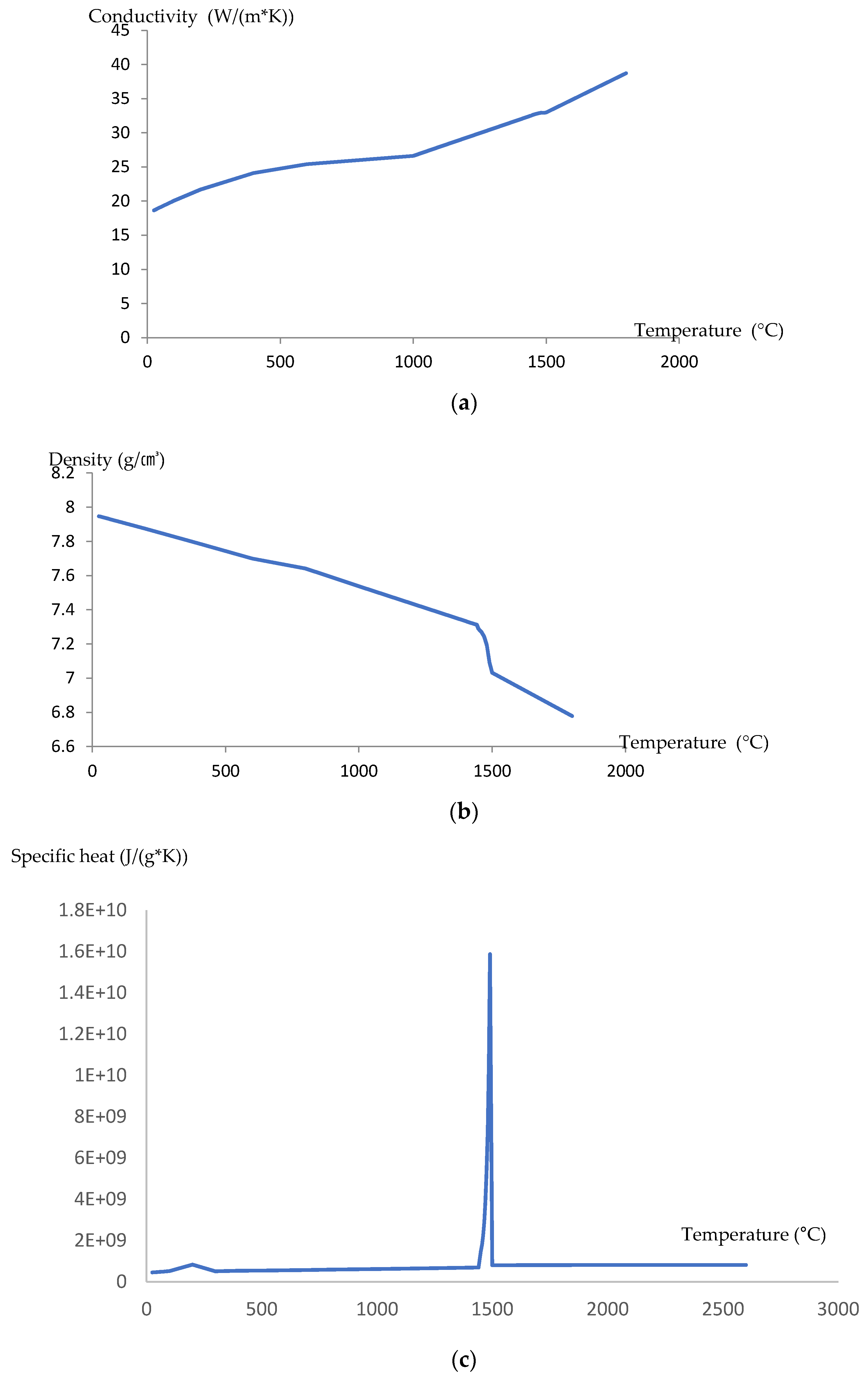 Processes 09 02188 g005 Processes 09 02188 g005