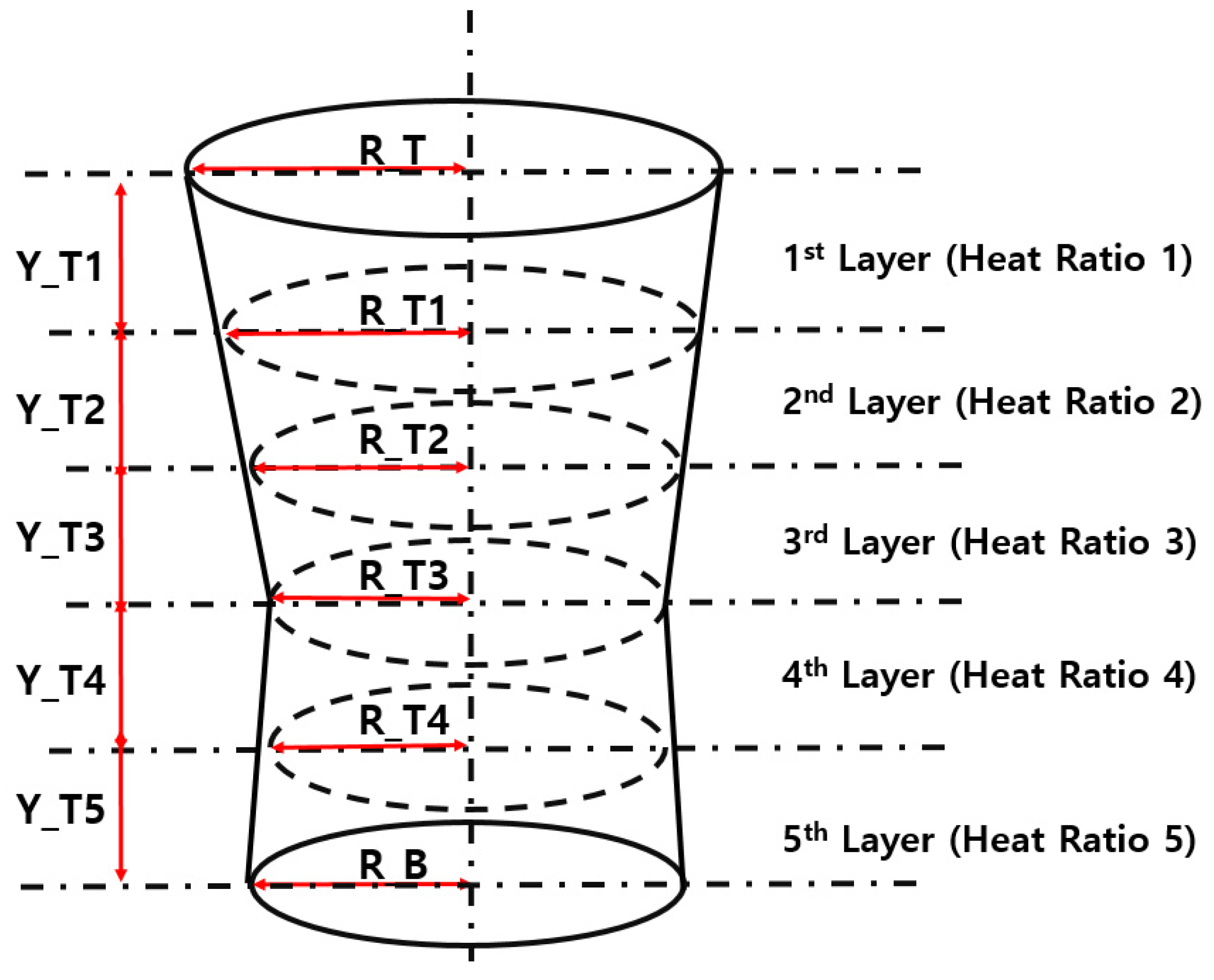 Processes 09 02188 g006 Processes 09 02188 g006