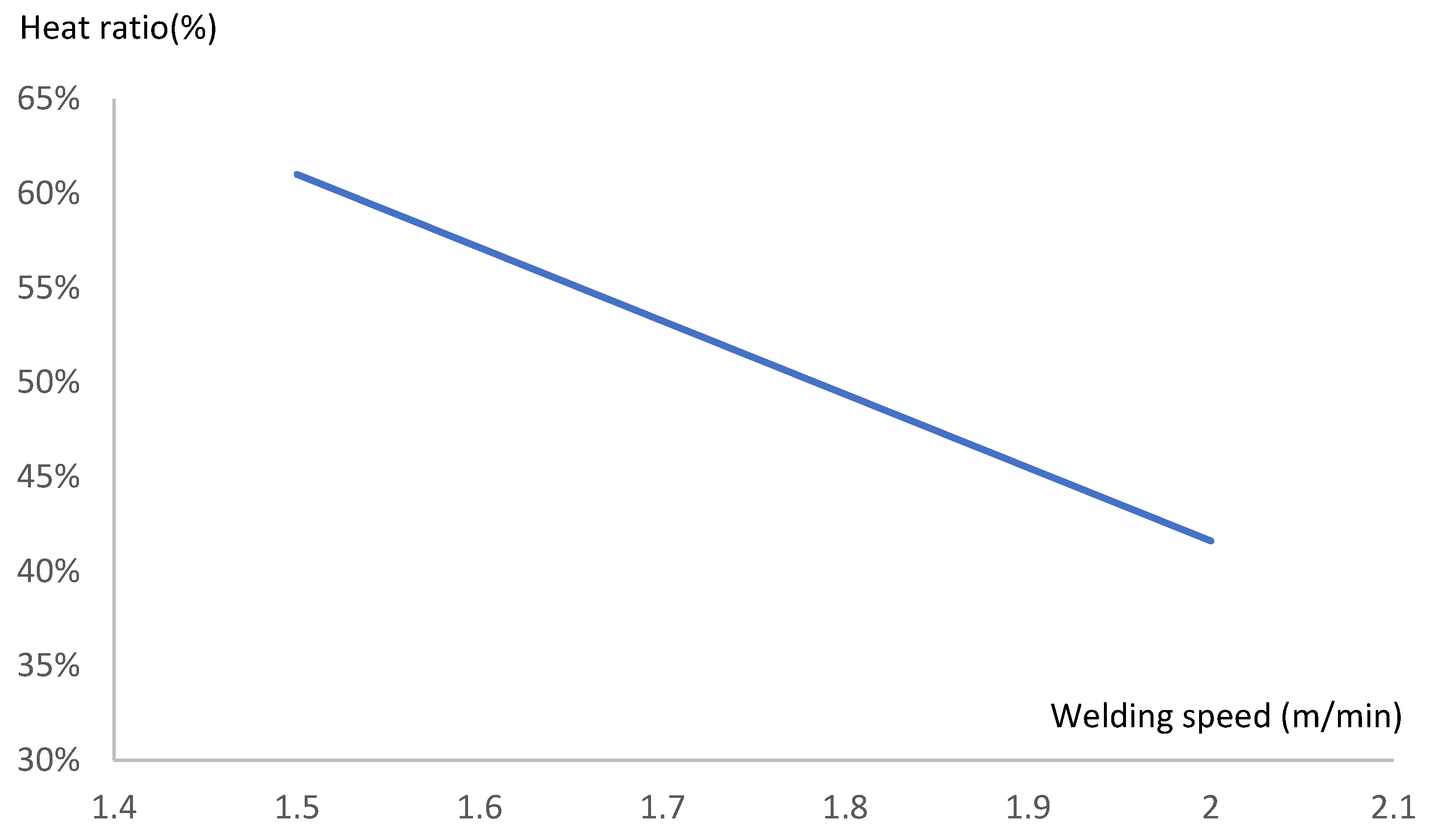 Processes 09 02188 g014 Processes 09 02188 g014