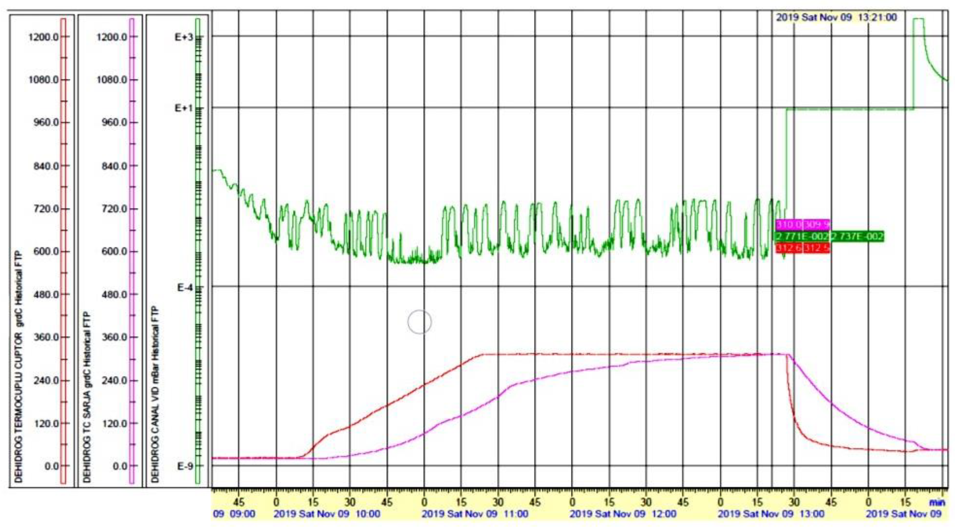 Processes 09 02189 g004 Processes 09 02189 g004
