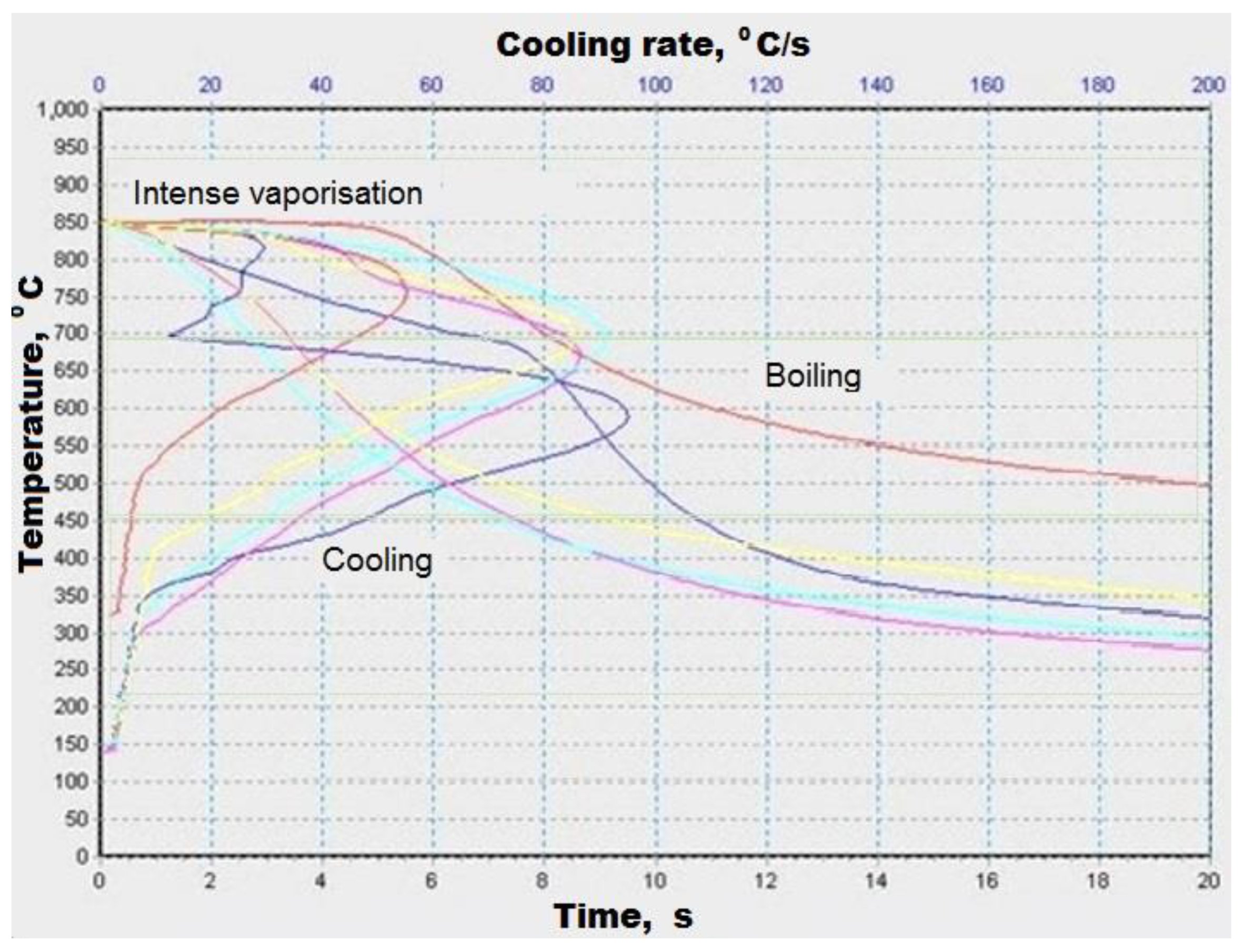 Processes 09 02189 g006 Processes 09 02189 g006