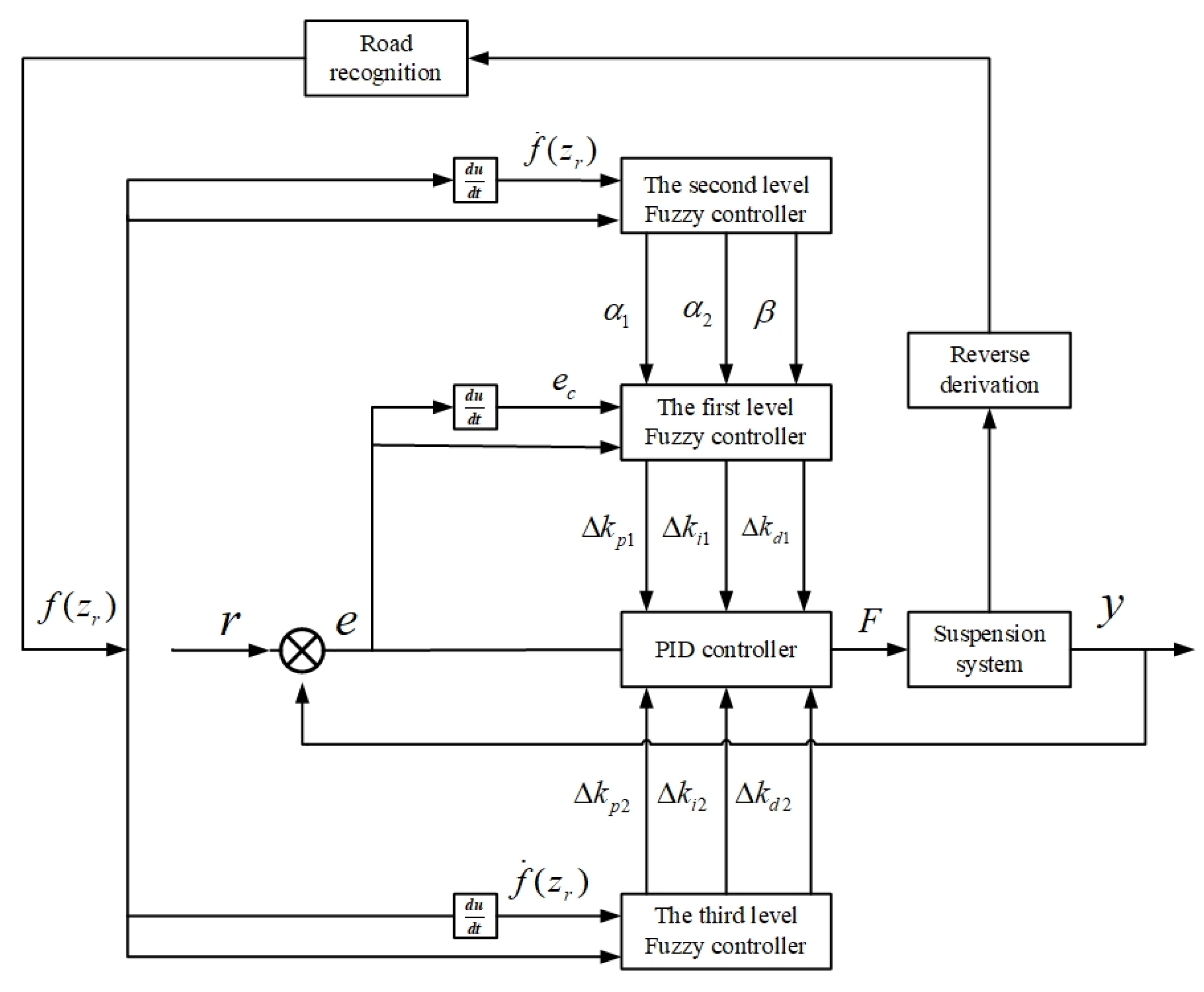 Processes 09 02190 g003 550