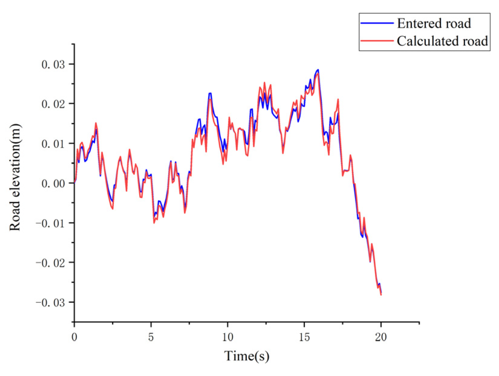 Processes 09 02190 g004 550