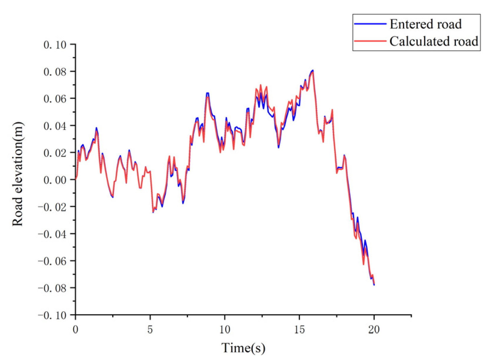 Processes 09 02190 g005 550
