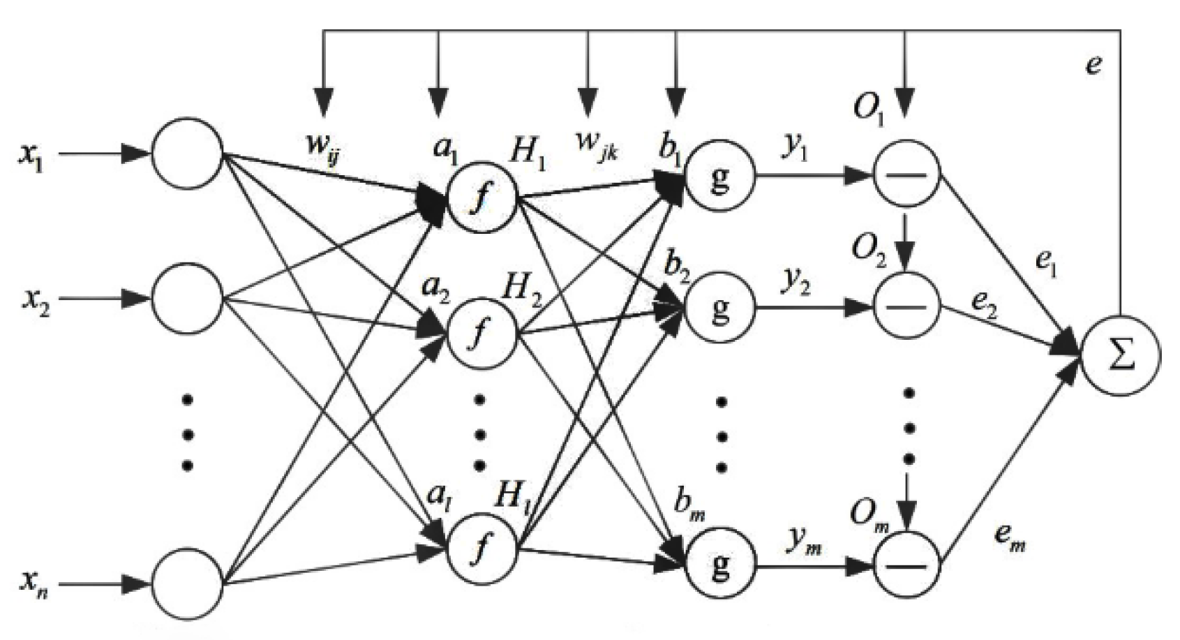 Processes 09 02190 g006 550
