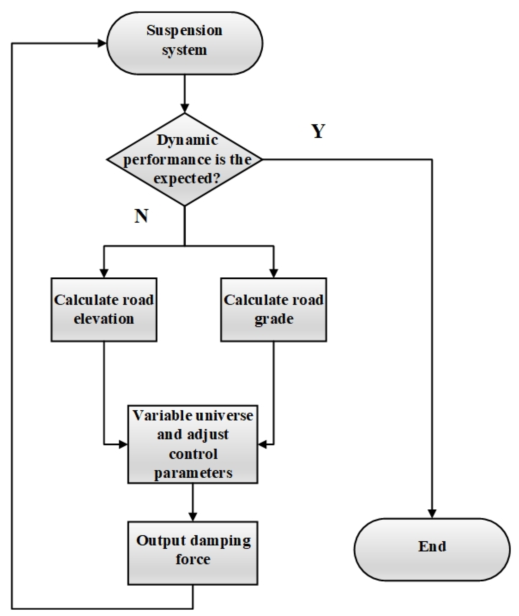 Processes 09 02190 g009 550