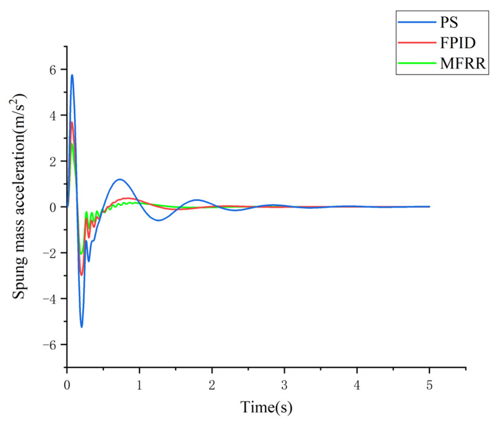 Processes 09 02190 g012 550