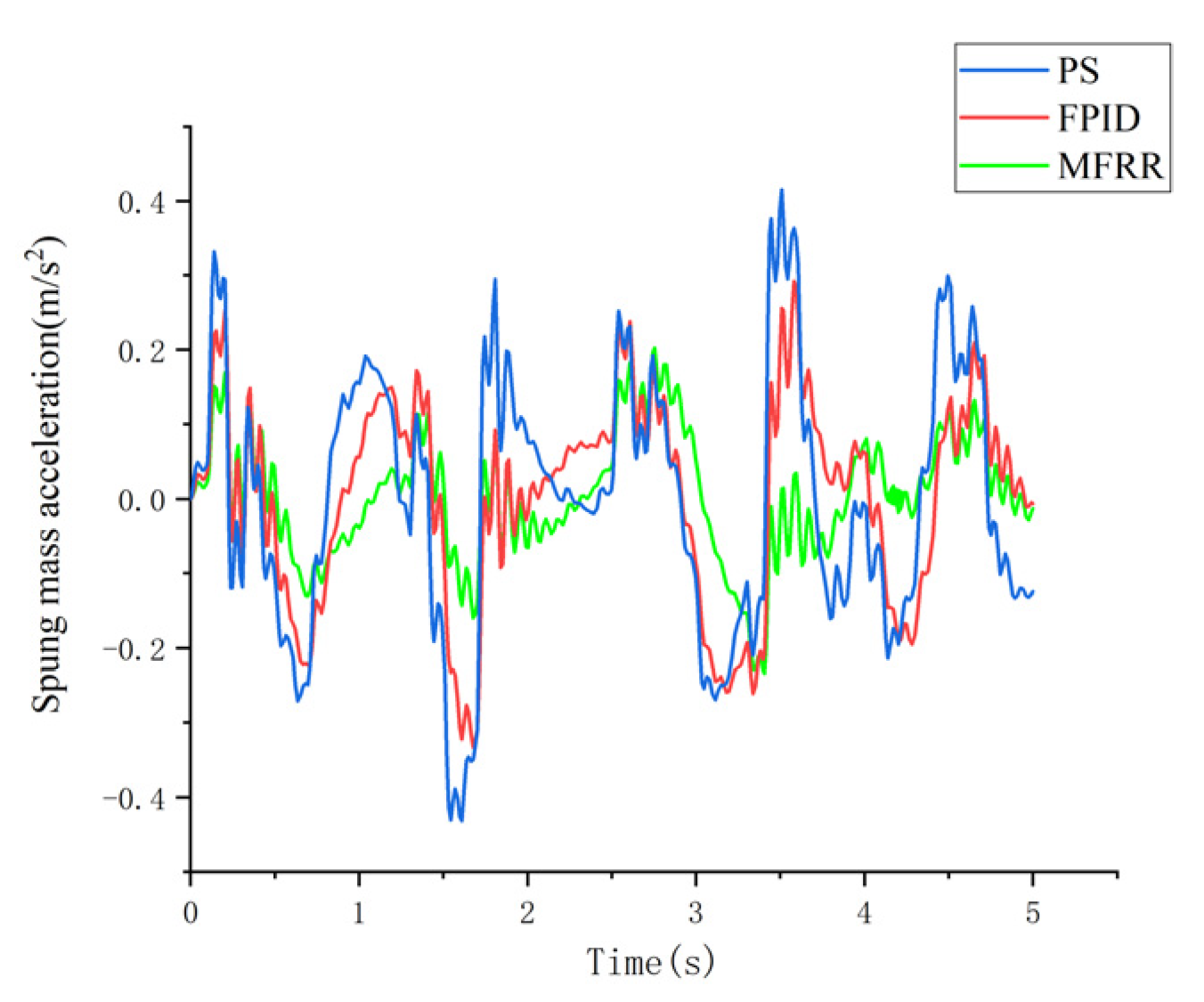 Processes 09 02190 g014 550