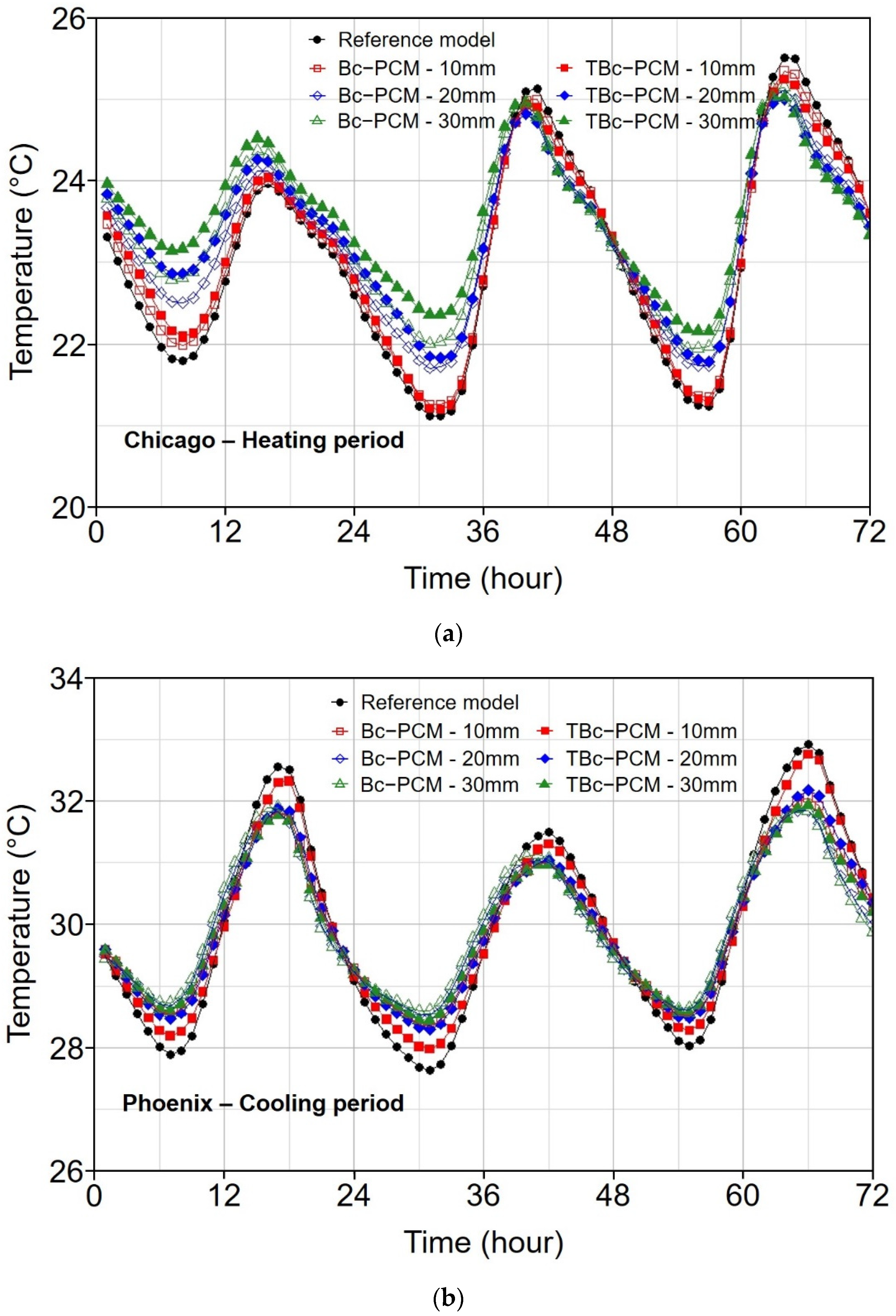 Processes 09 02191 g007