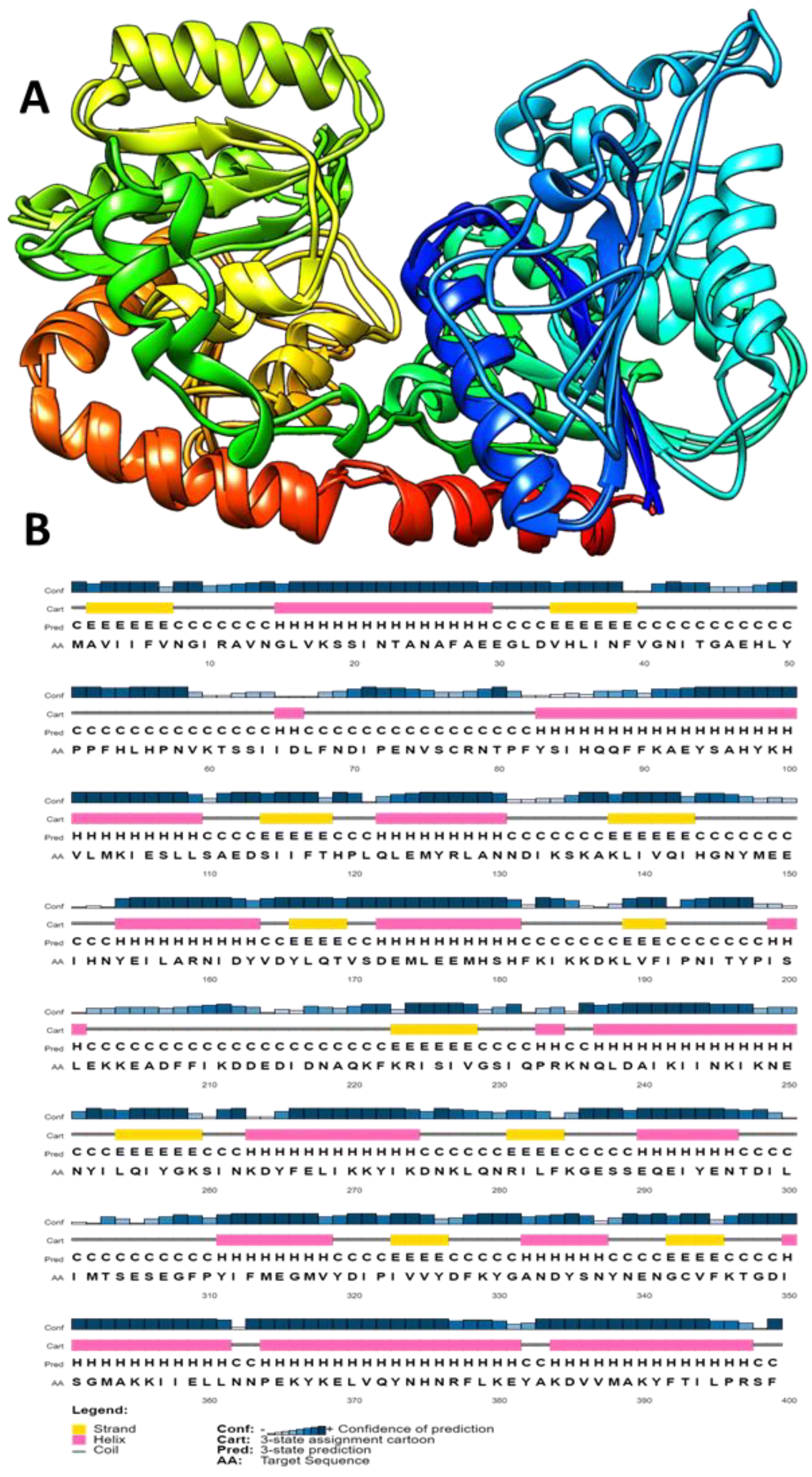 Processes 09 02192 g003 550