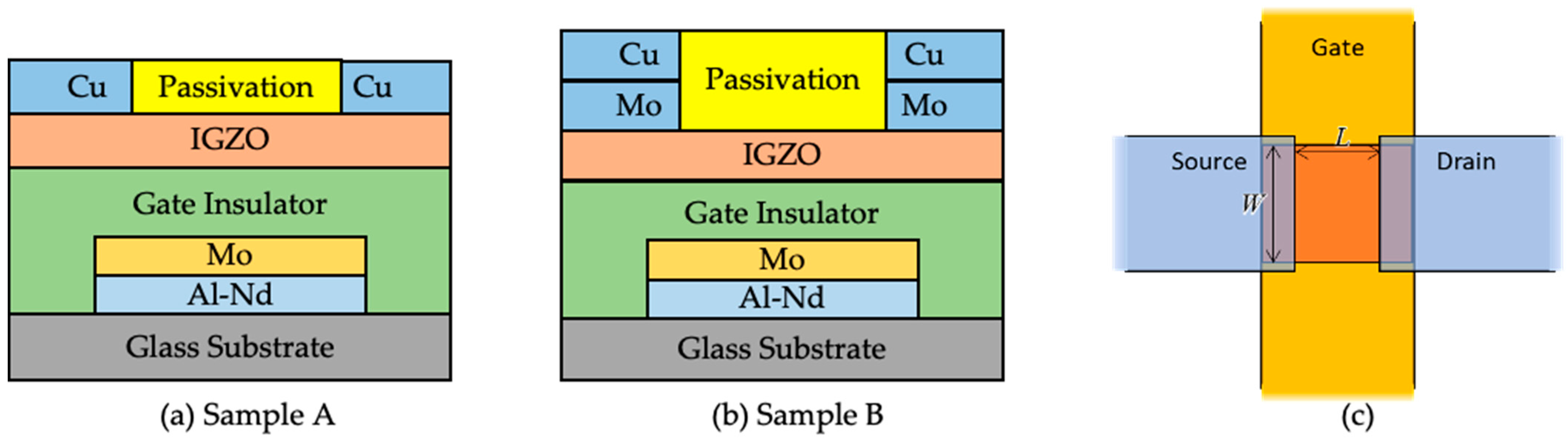 Processes 09 02193 g002 550
