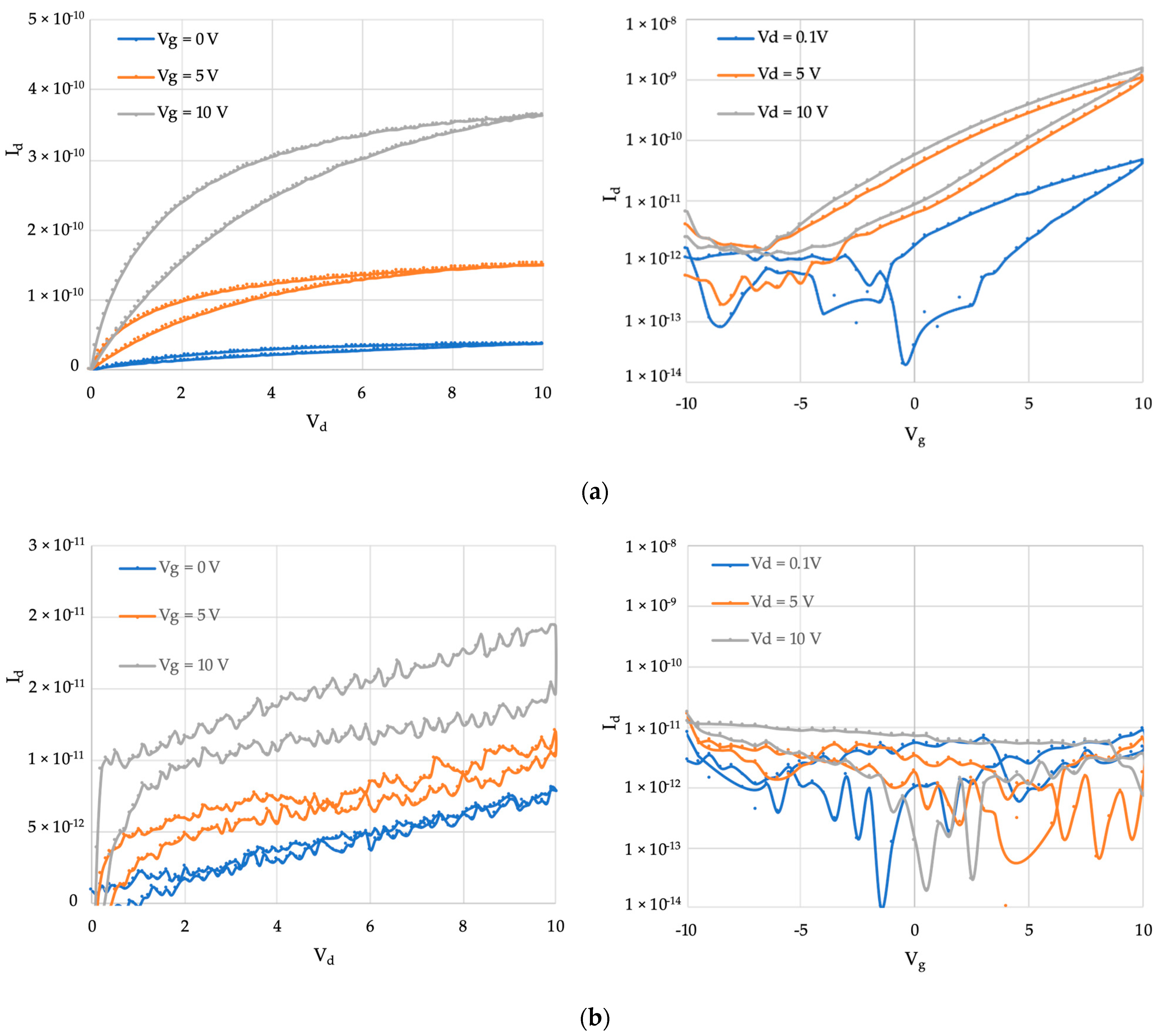 Processes 09 02193 g004 550