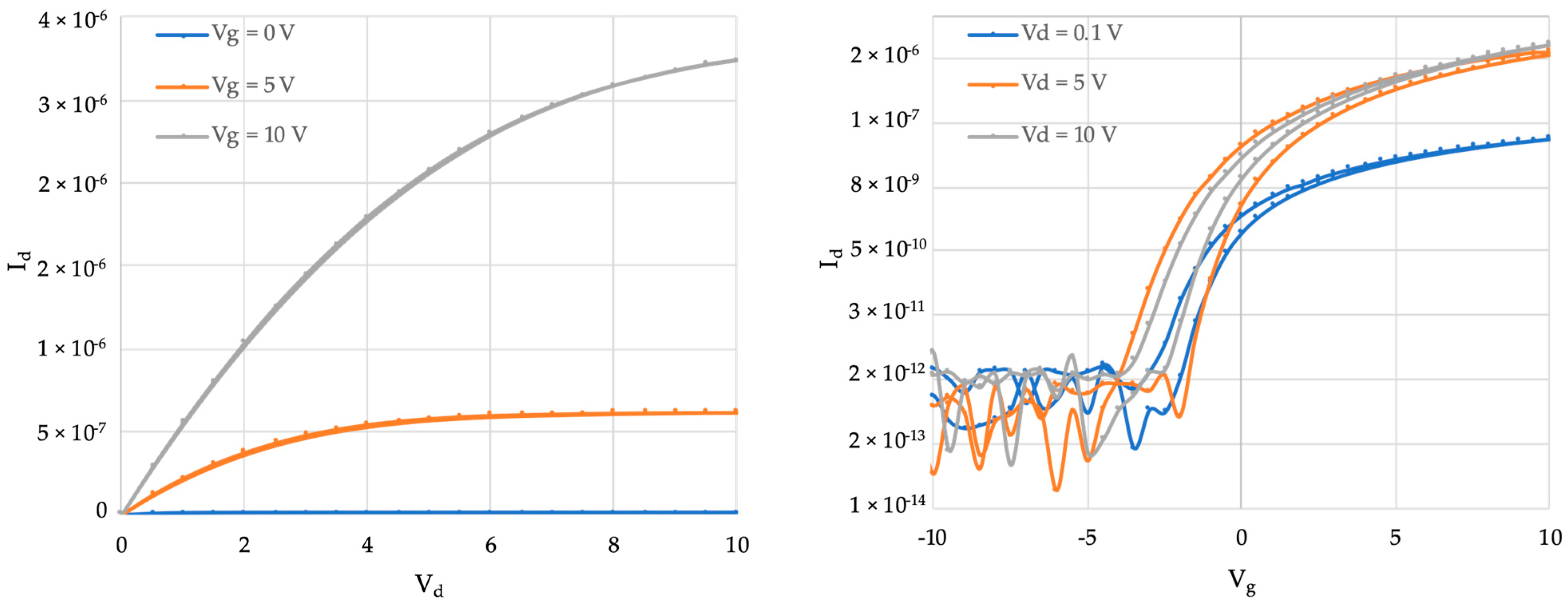 Processes 09 02193 g005 550