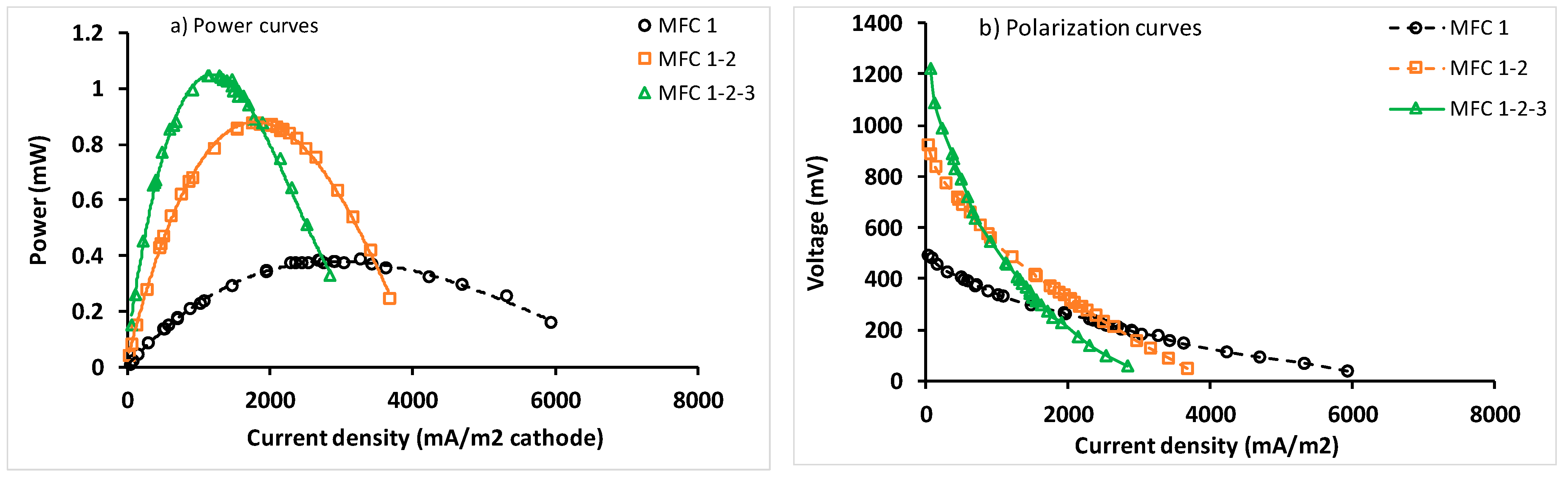 Processes 09 02194 g005