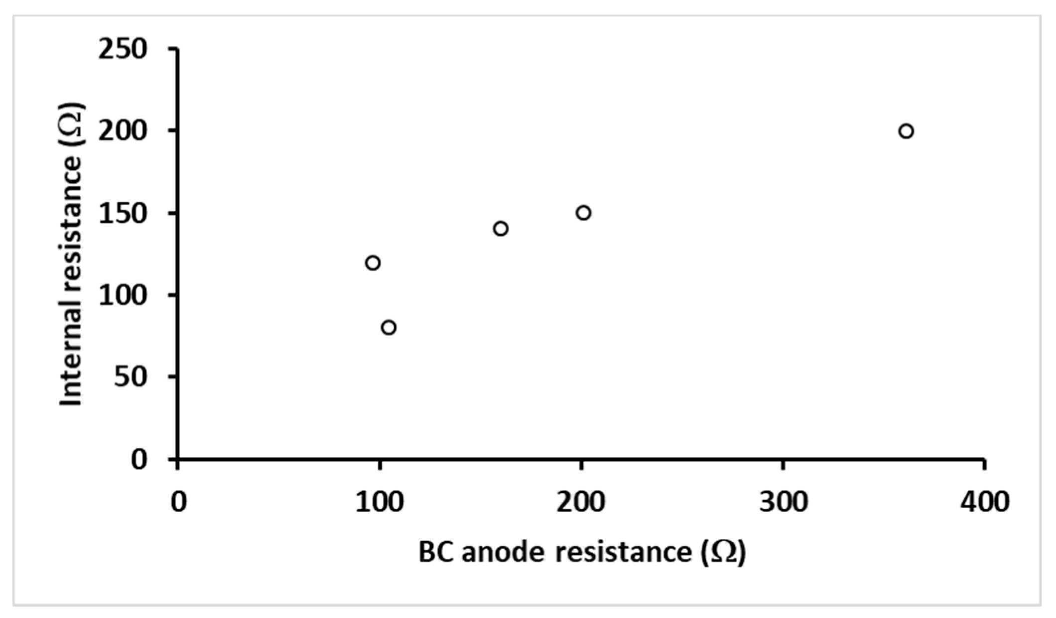Processes 09 02194 g007