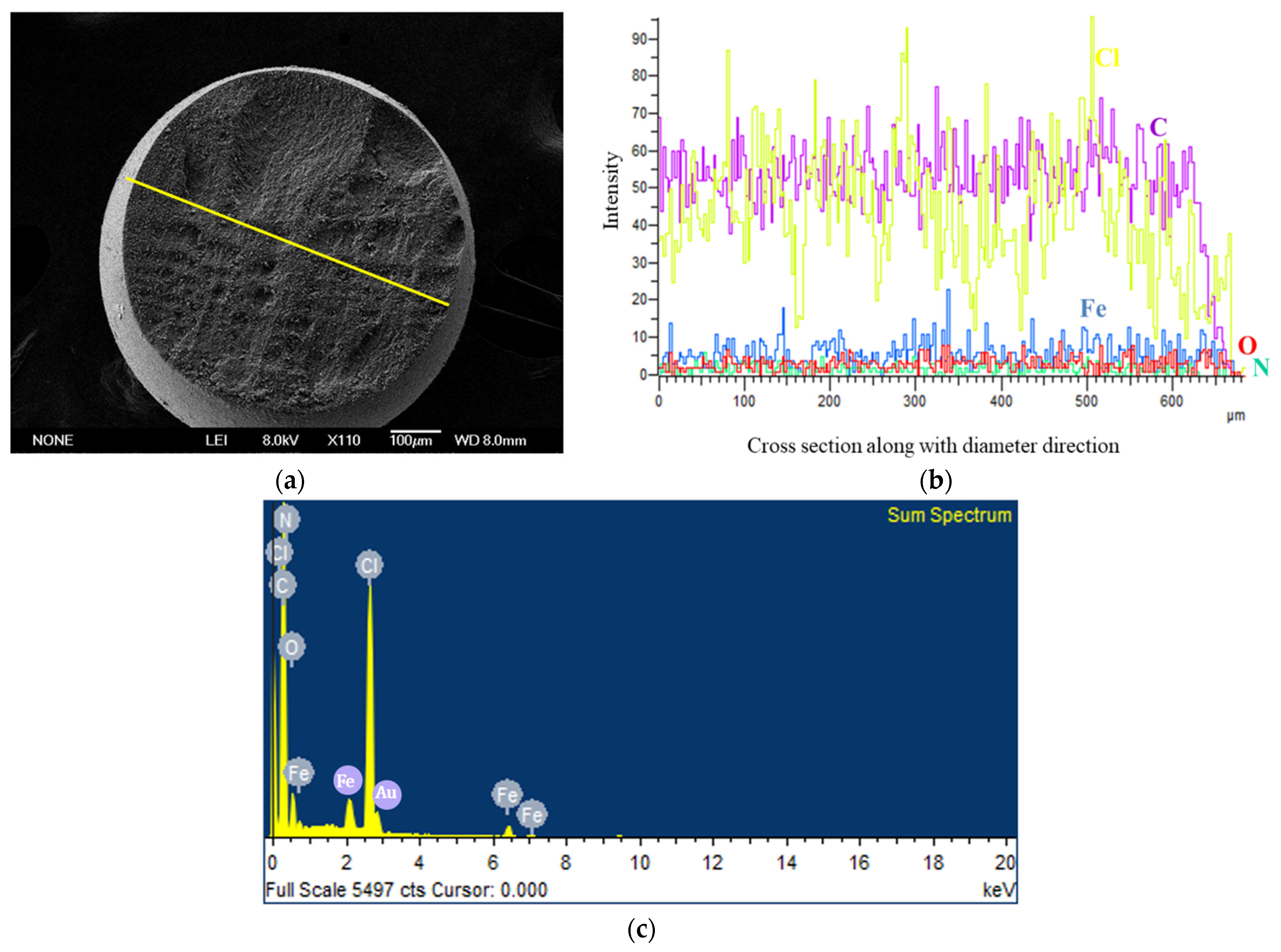 Processes 09 02195 g005 550