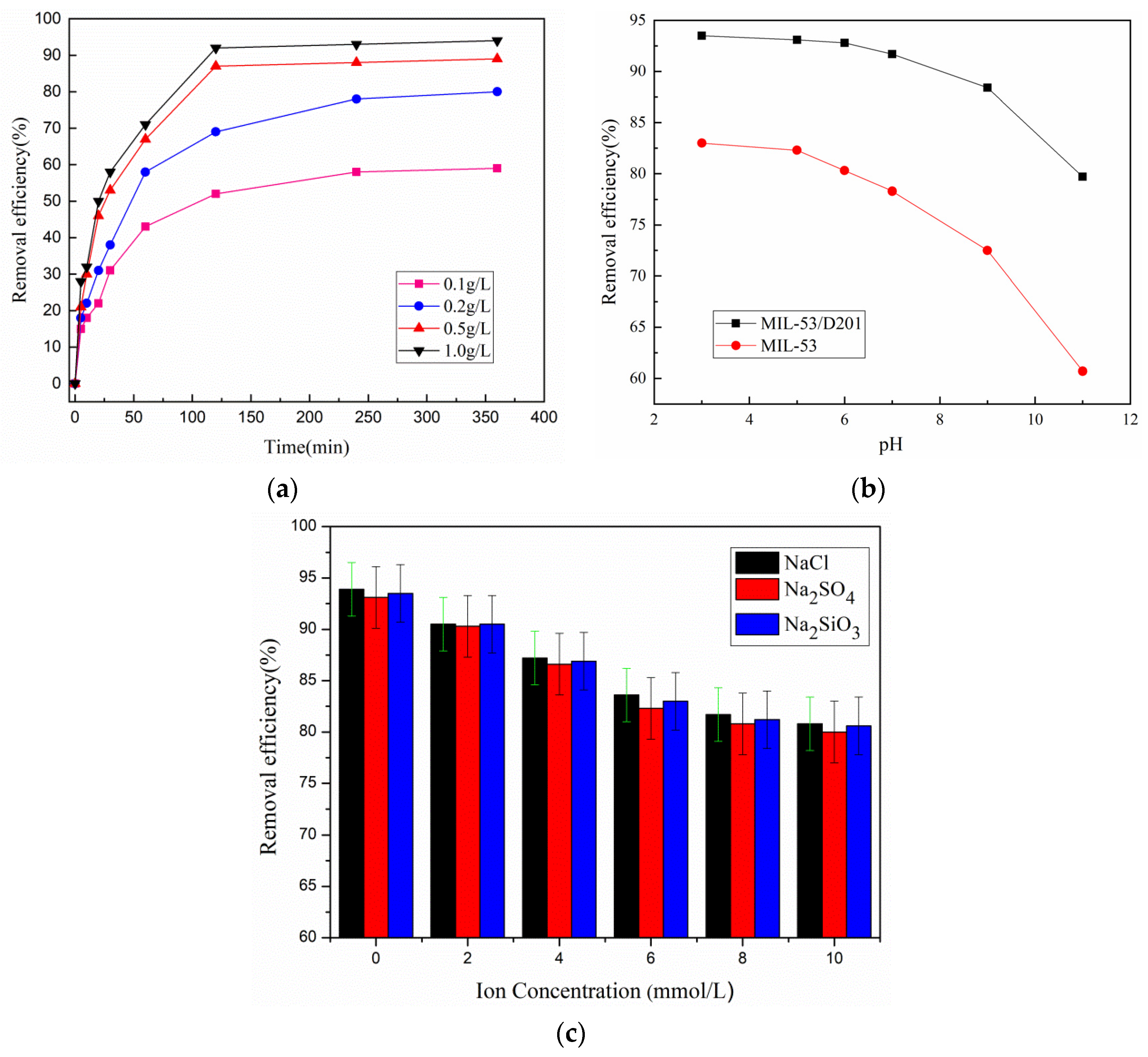 Processes 09 02195 g007 550