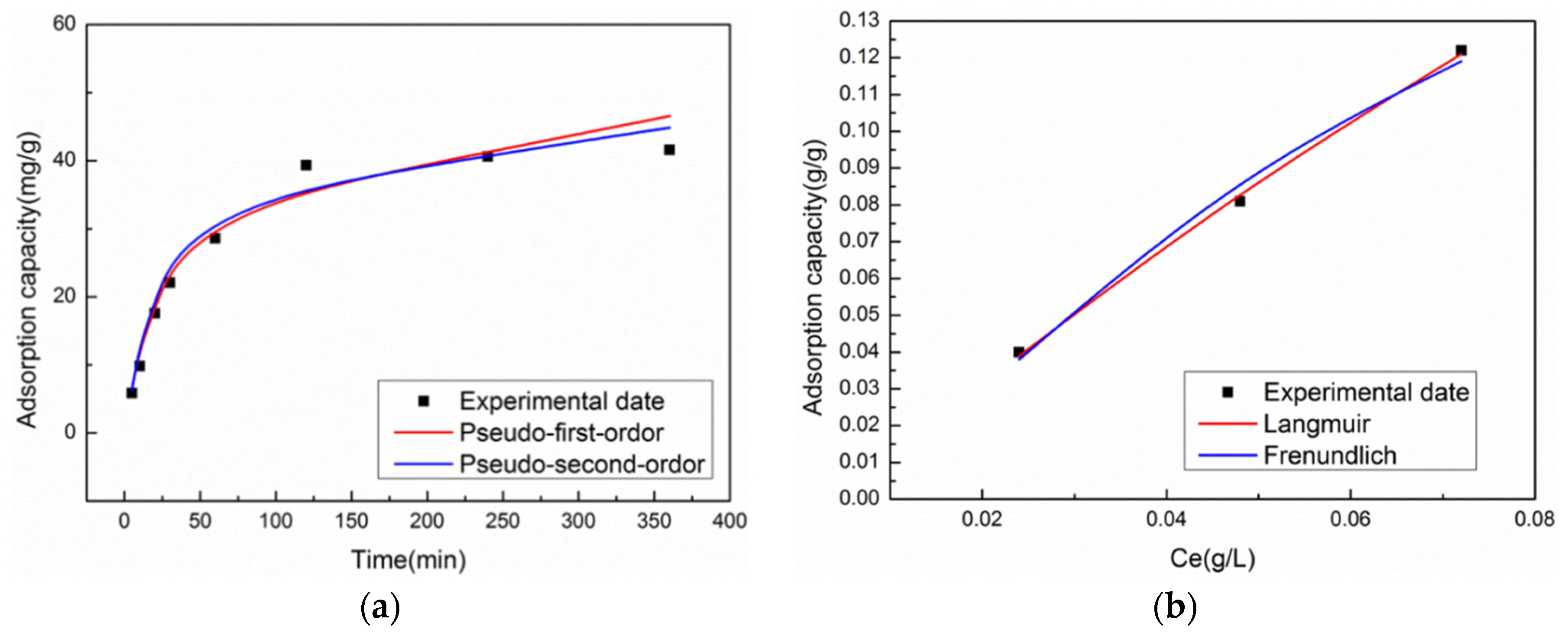 Processes 09 02195 g008 550