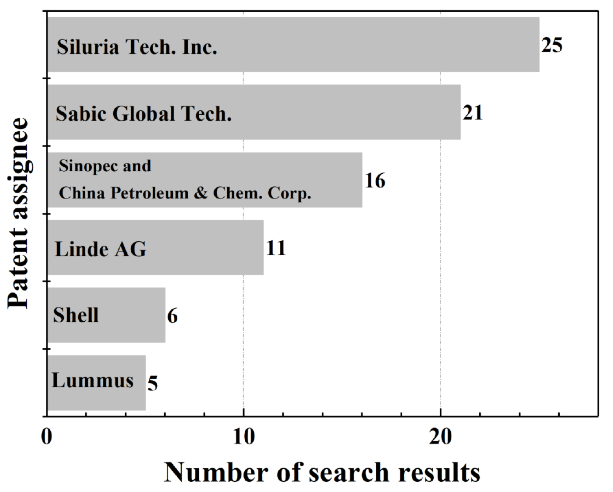 Processes 09 02196 g005