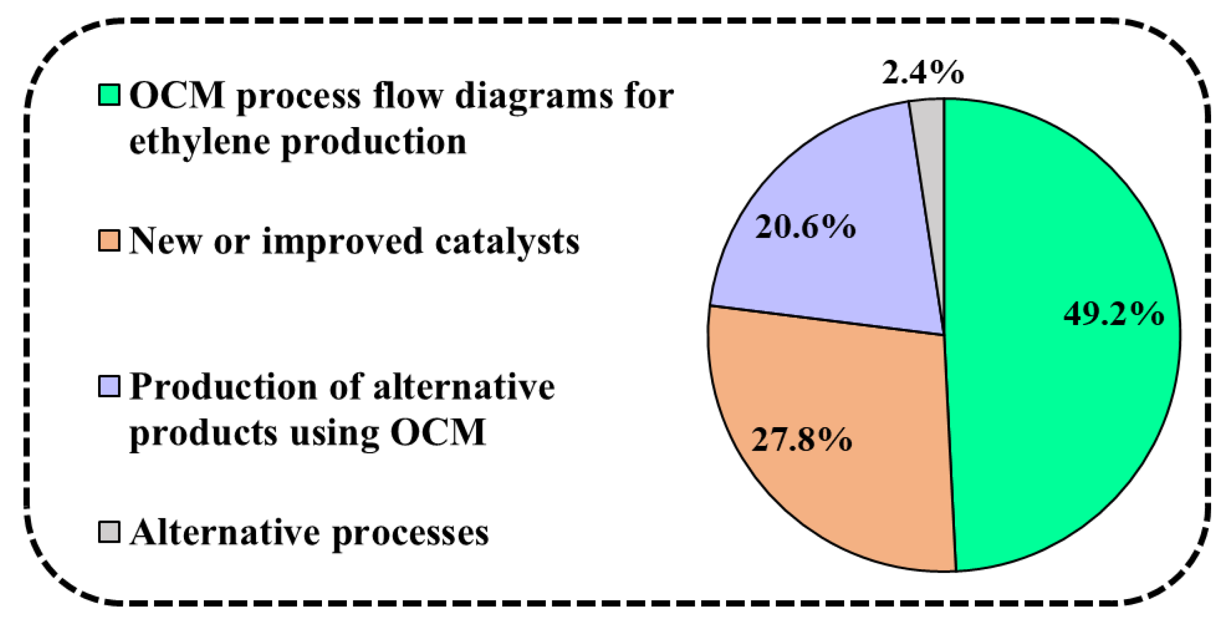Processes 09 02196 g007