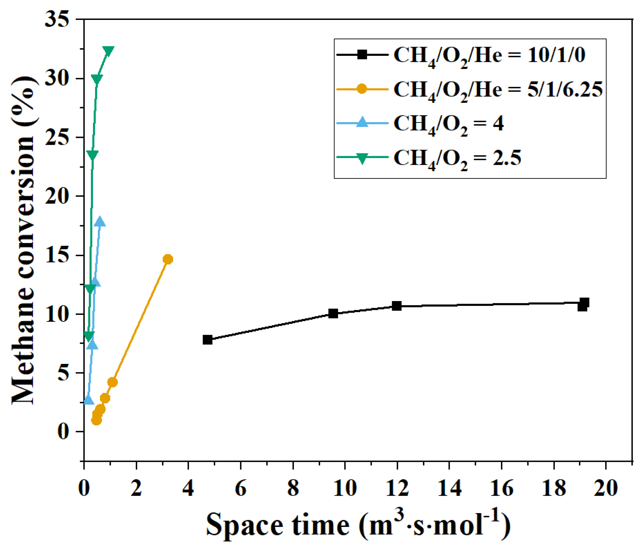 Processes 09 02196 g009