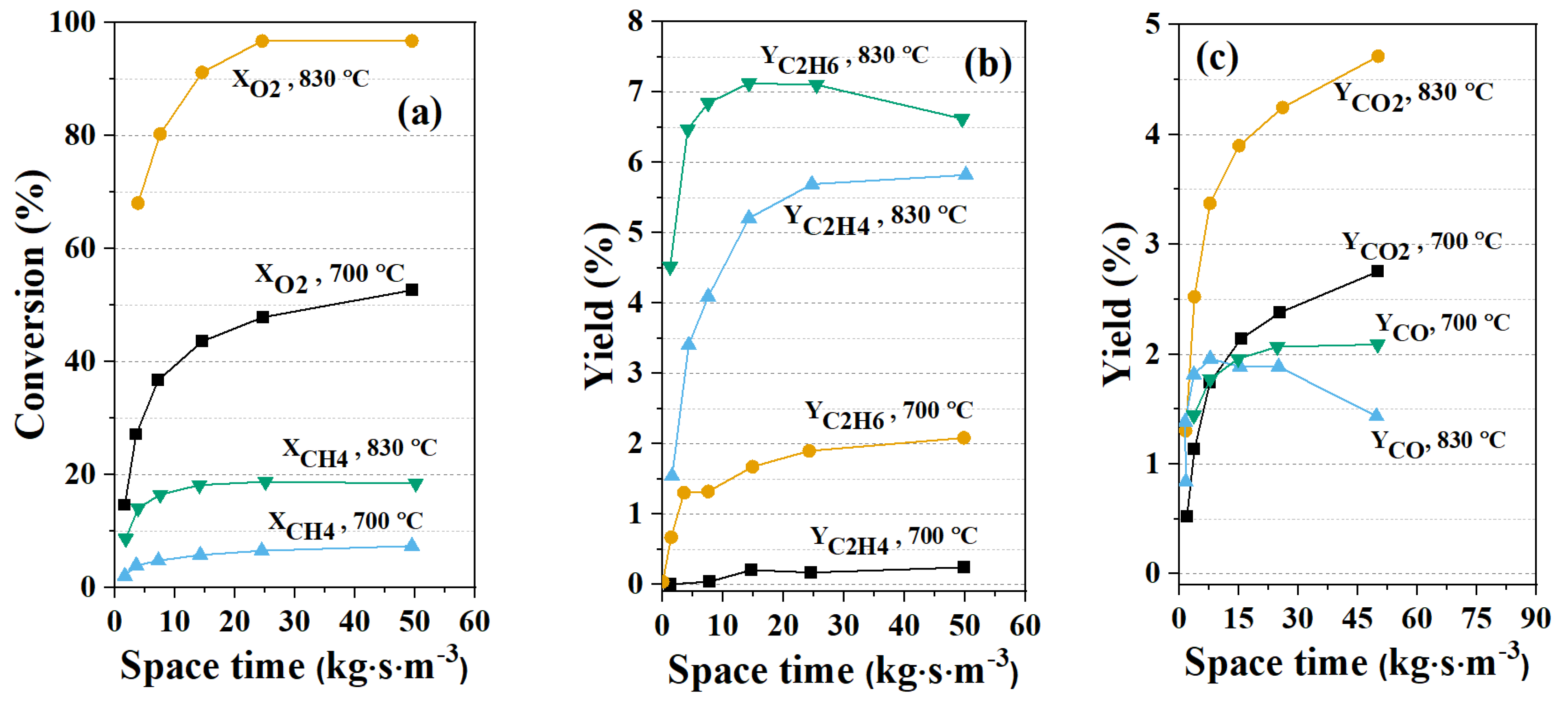 Processes 09 02196 g012