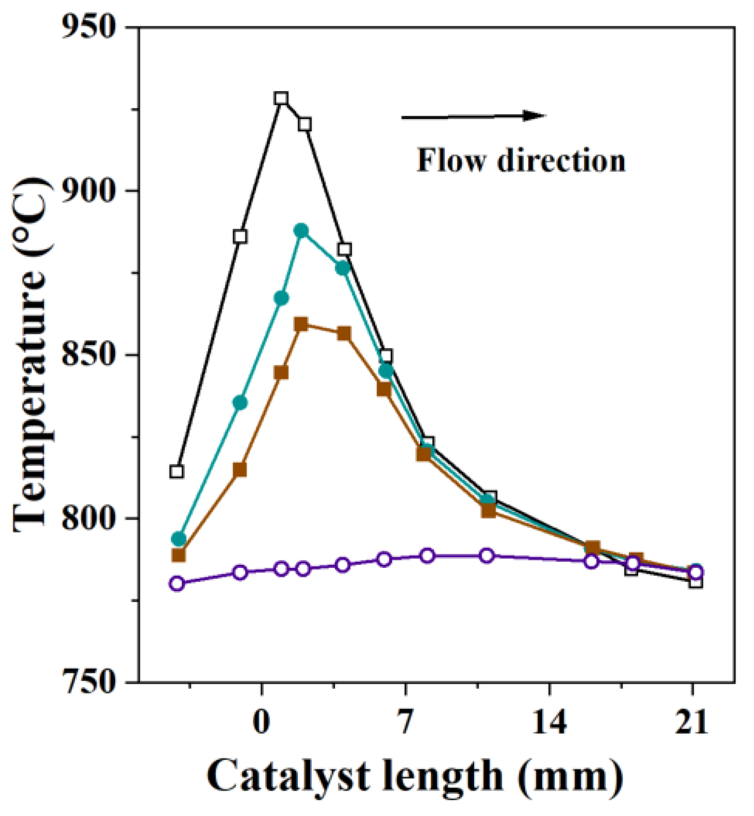 Processes 09 02196 g020