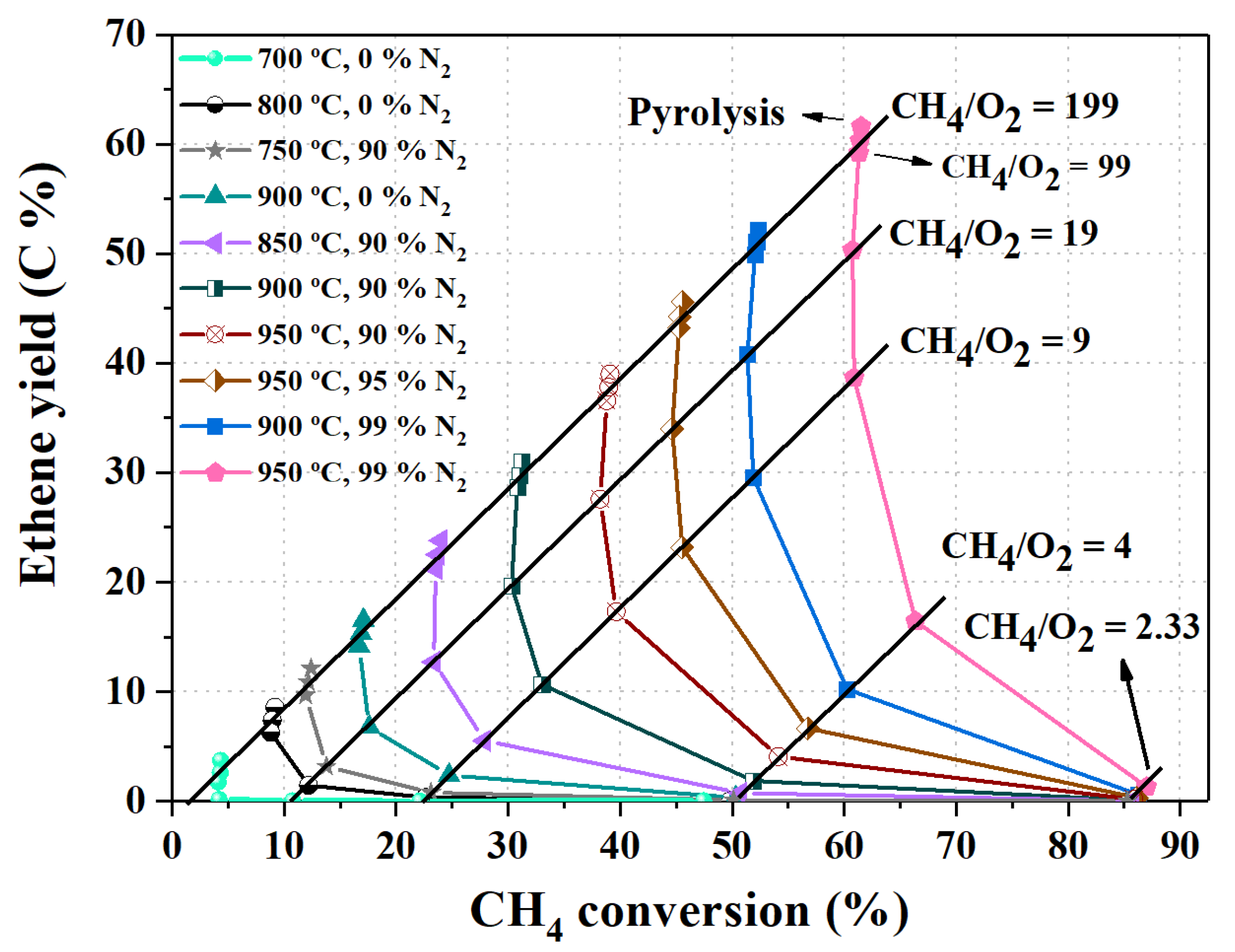 Processes 09 02196 g023