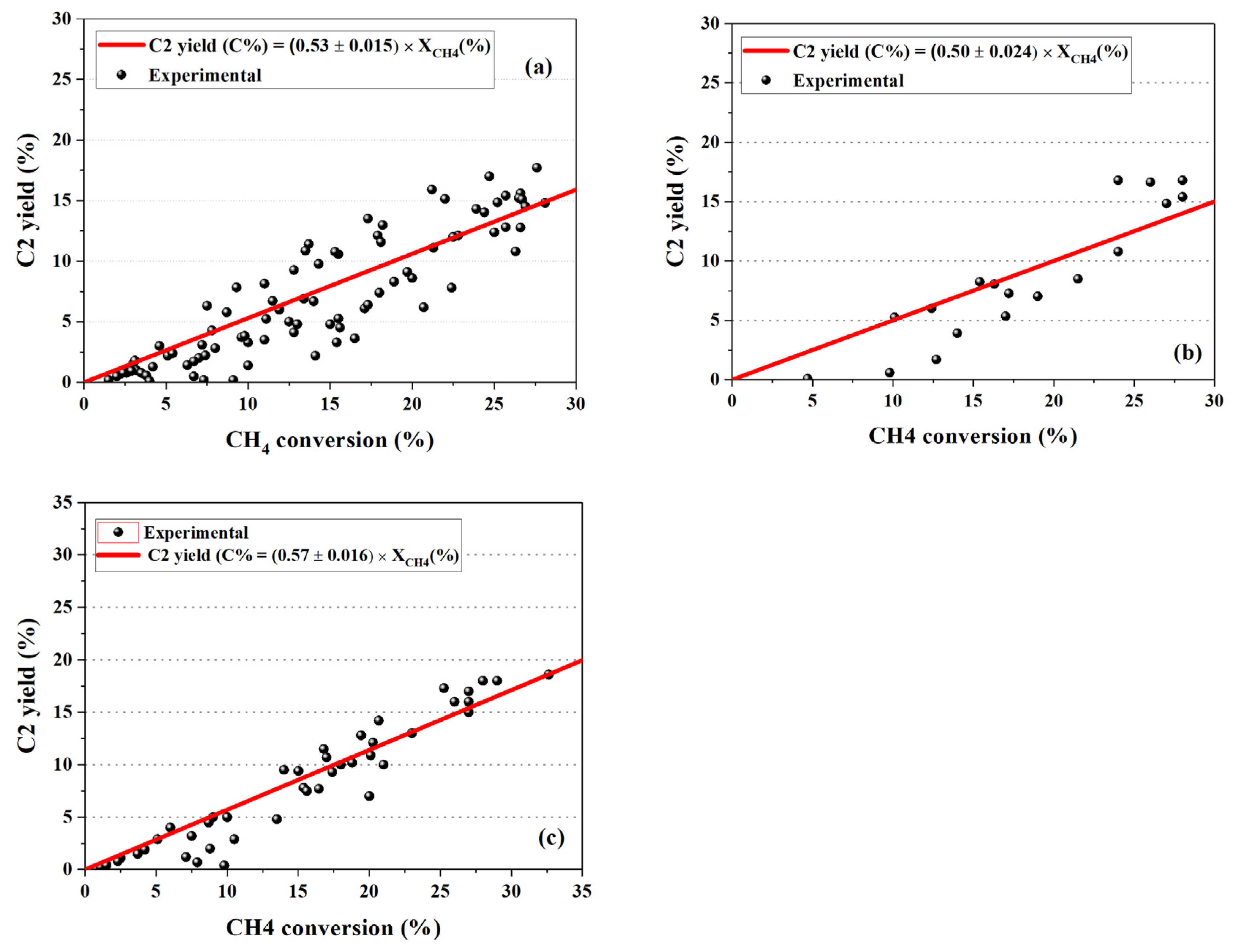 Processes 09 02196 g032