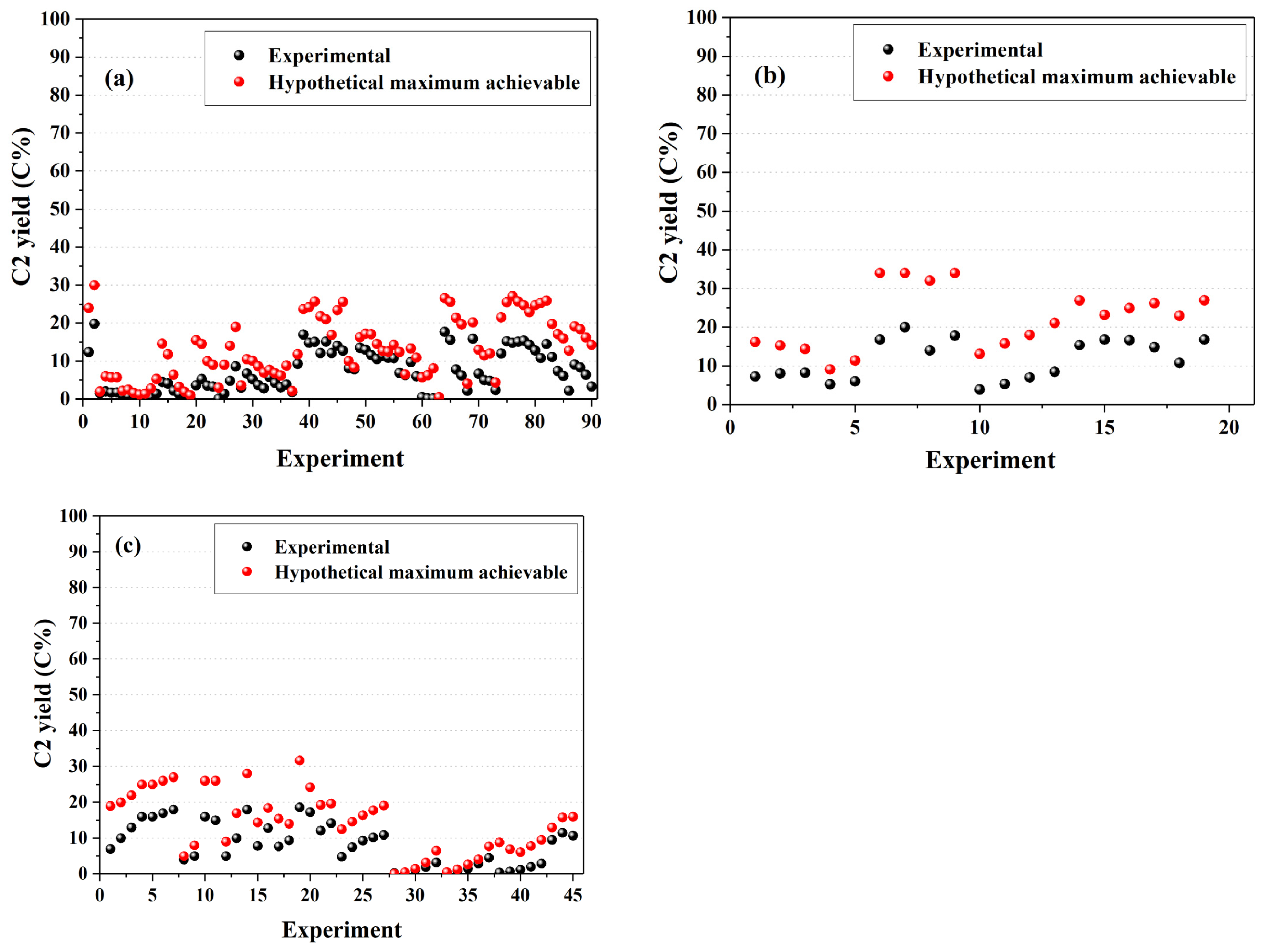 Processes 09 02196 g033