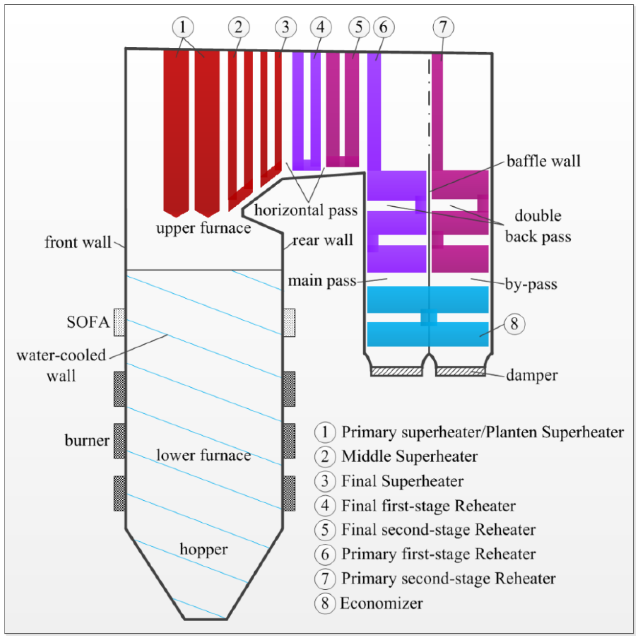 Processes 09 02197 g002