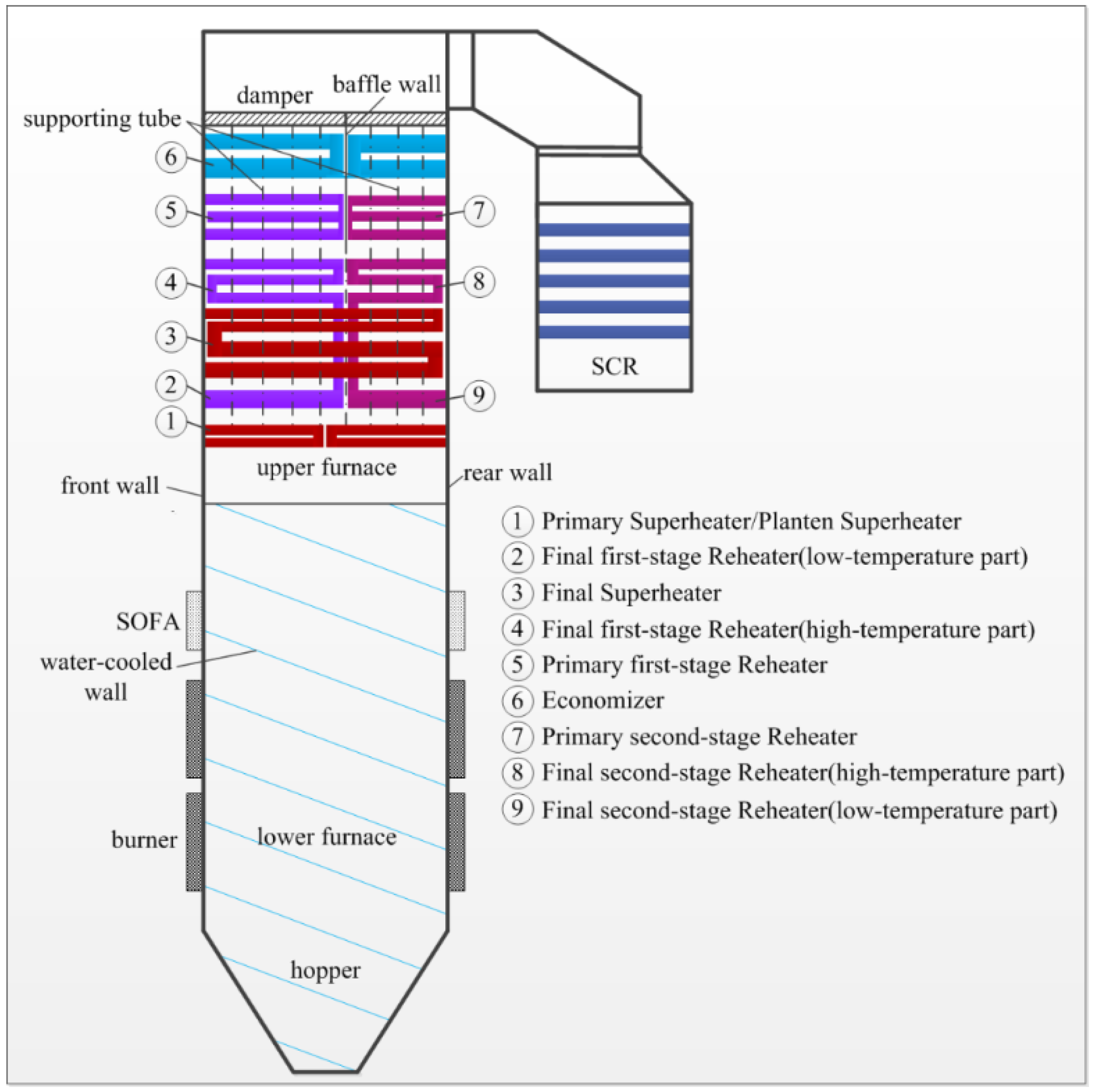 Processes 09 02197 g004