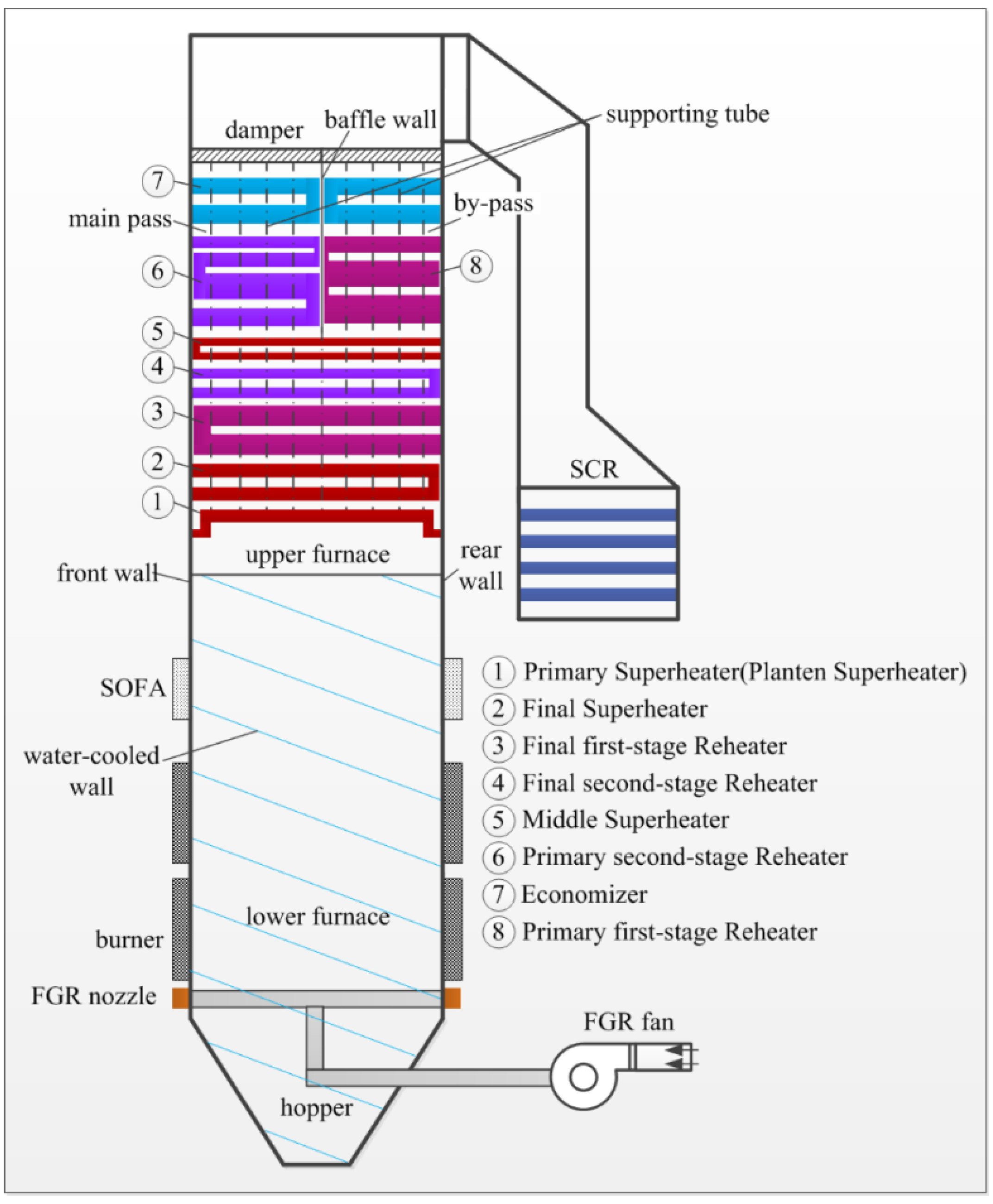 Processes 09 02197 g005