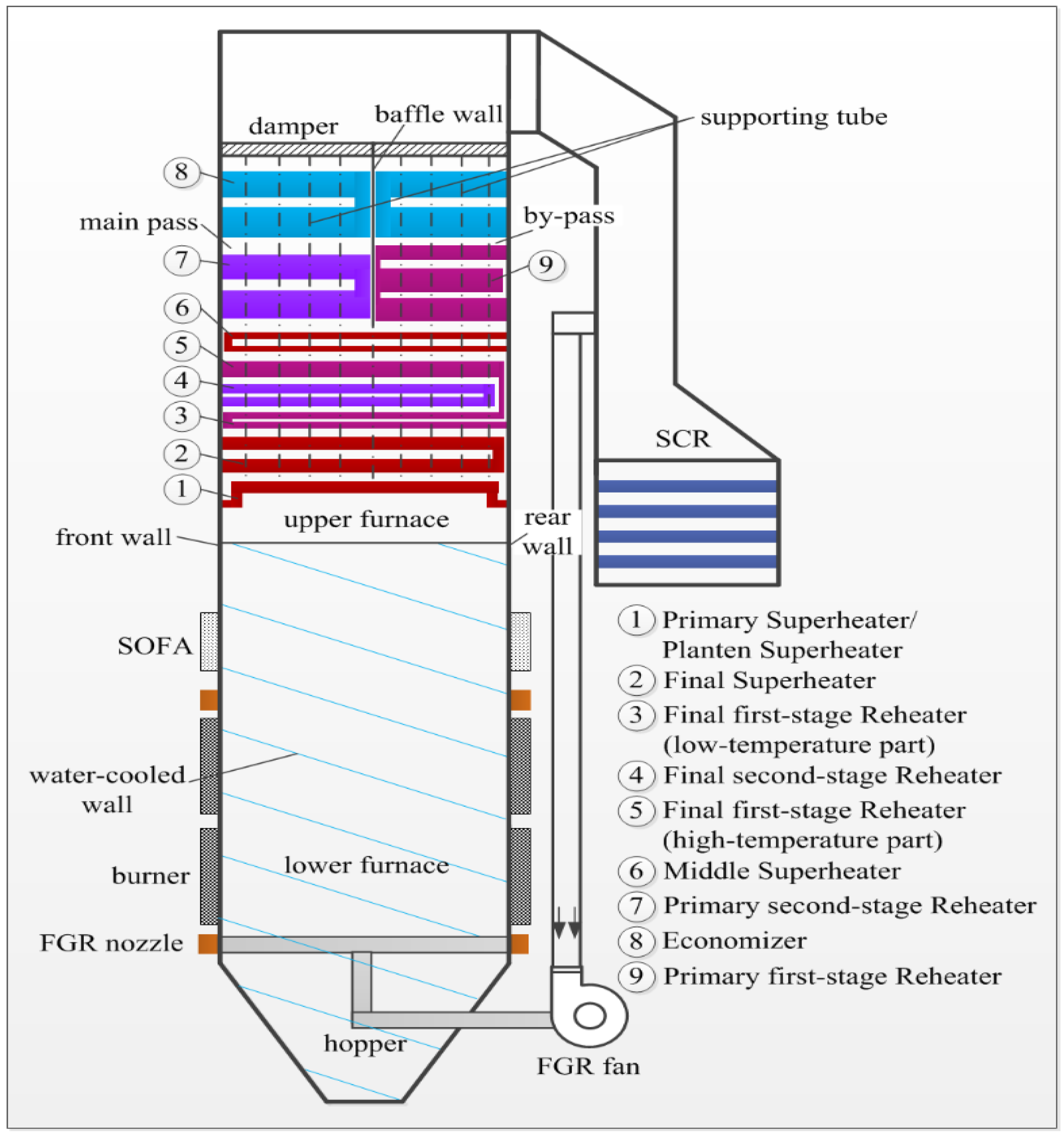 Processes 09 02197 g006