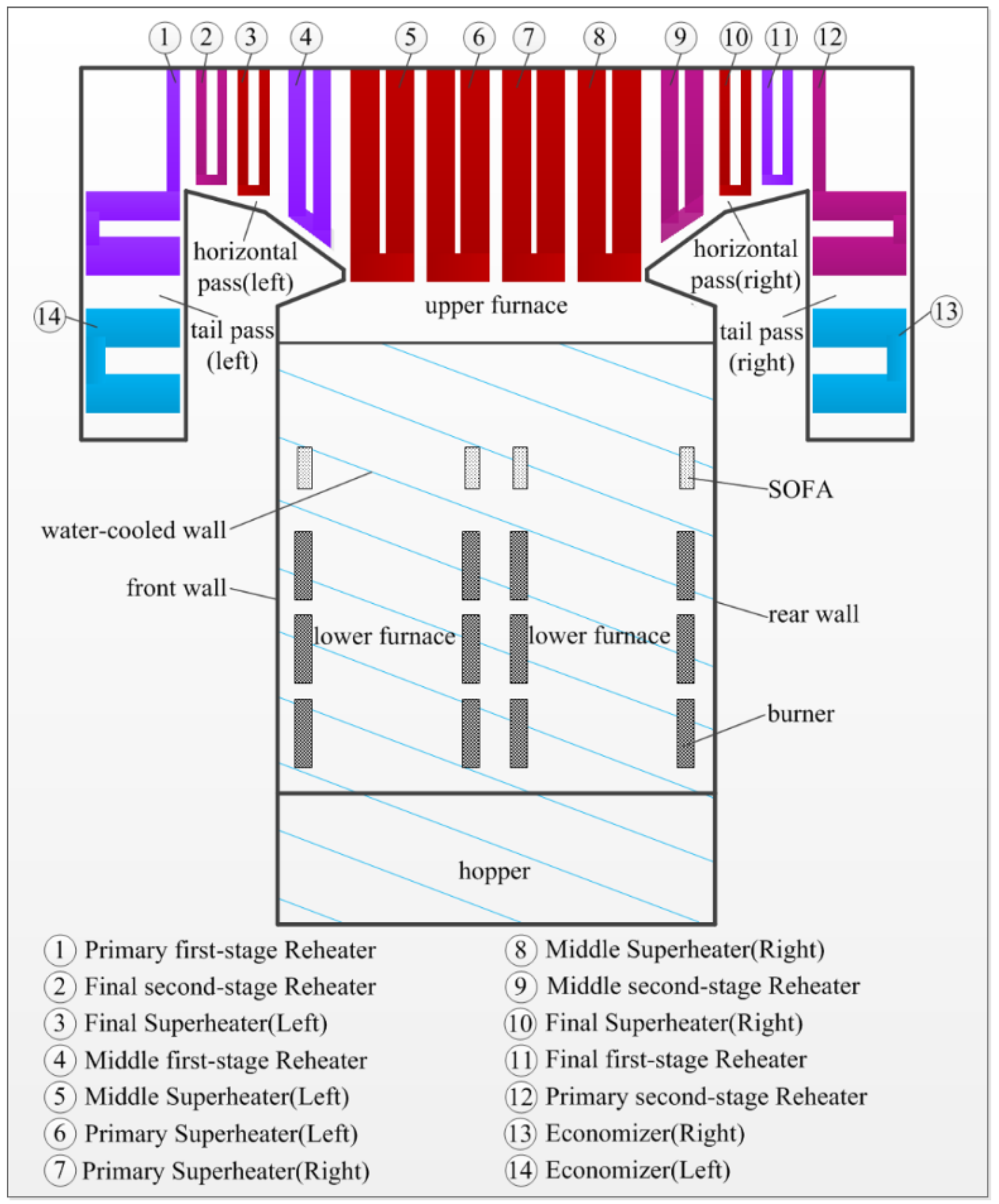 Processes 09 02197 g007