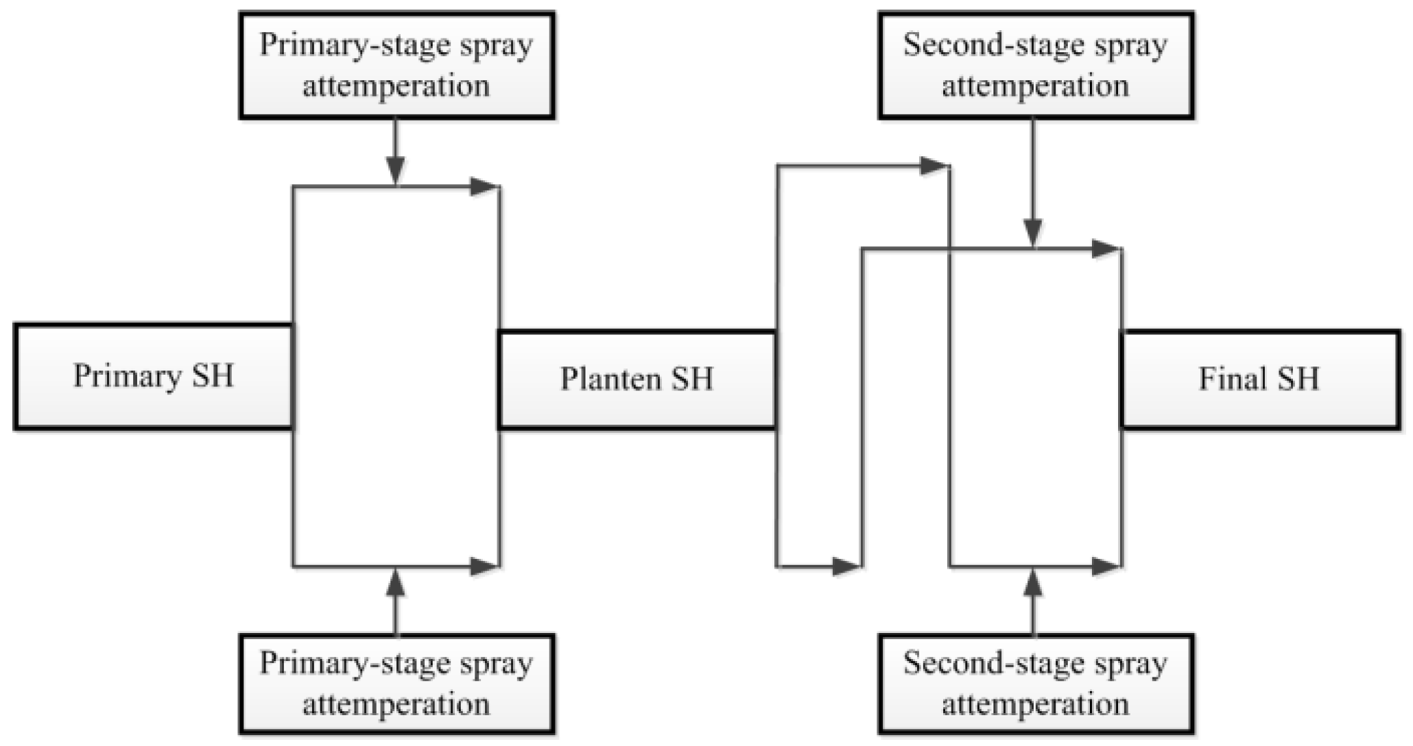 Processes 09 02197 g008